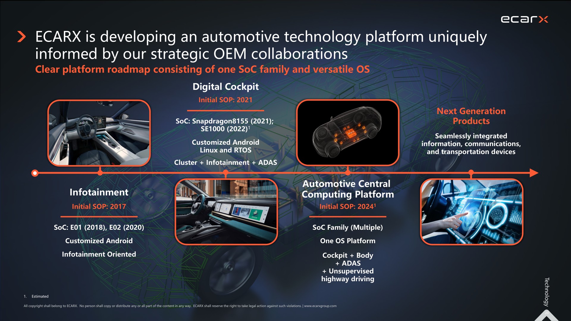 is developing an automotive technology platform uniquely informed by our strategic collaborations | Ecarx