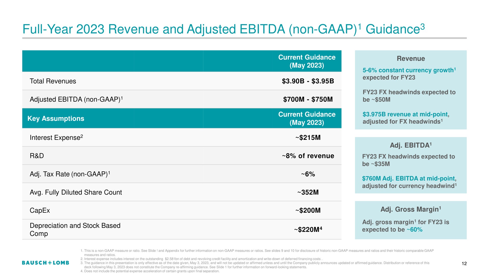 full year revenue and adjusted non guidance guidance | Bausch+Lomb