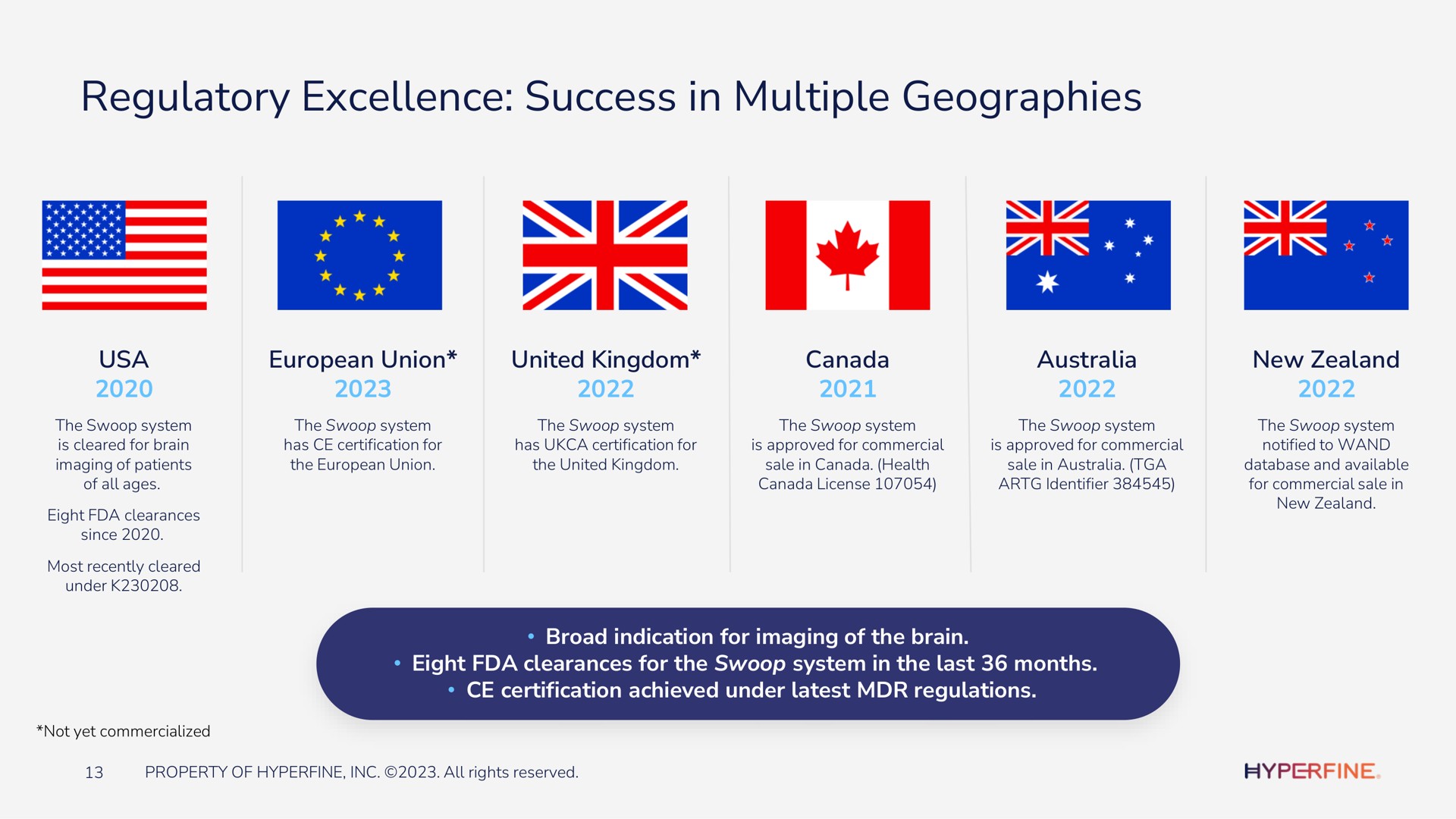 regulatory excellence success in multiple geographies is | Hyperfine
