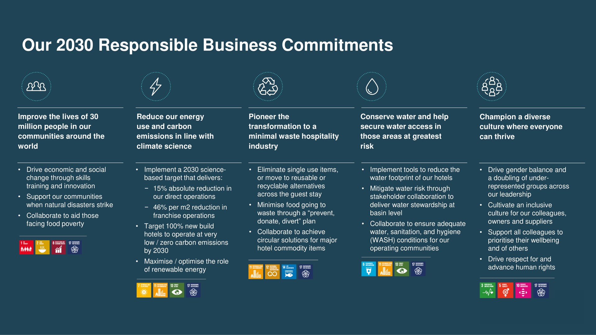 our responsible business commitments tes | IHG Hotels