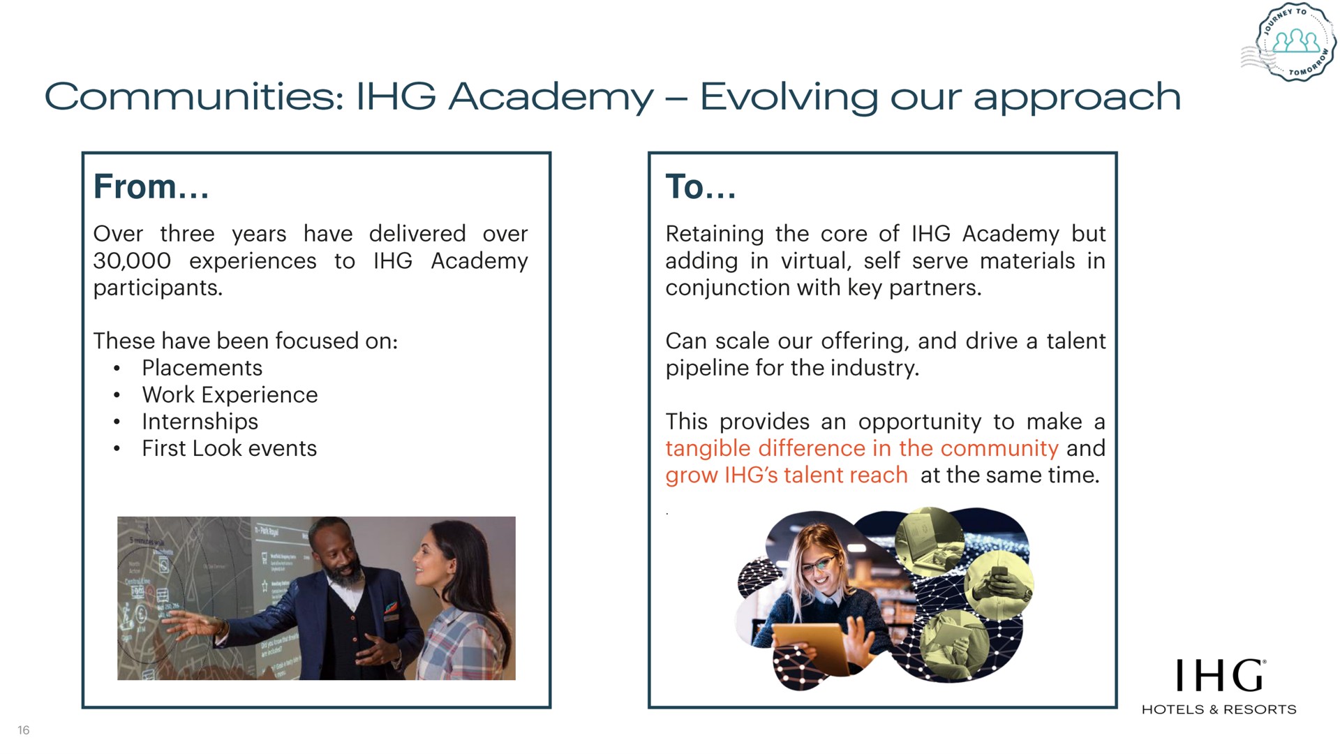 from to communities academy evolving our approach | IHG Hotels