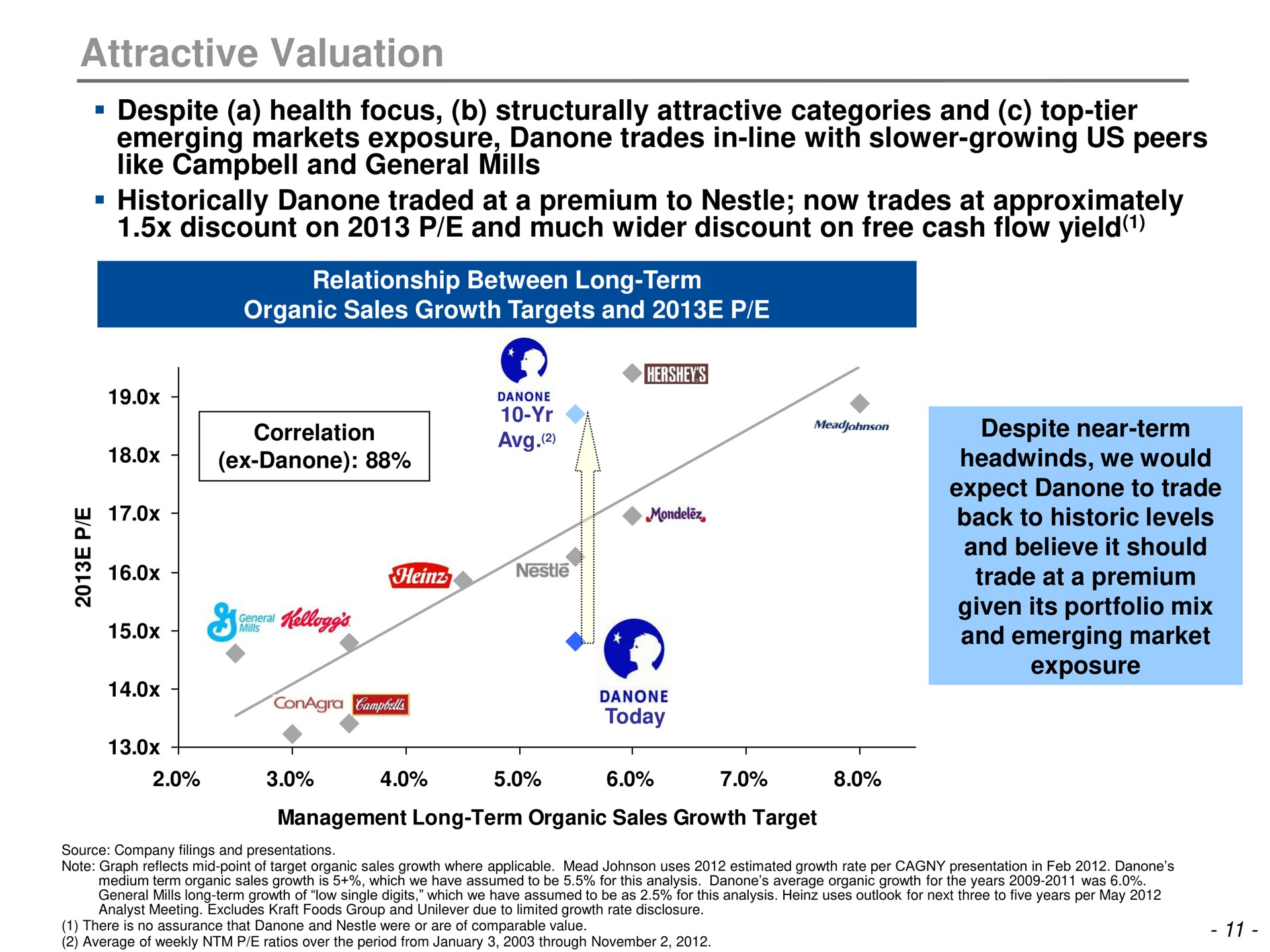 attractive valuation like and general mills correlation a despite near term | Trian Partners