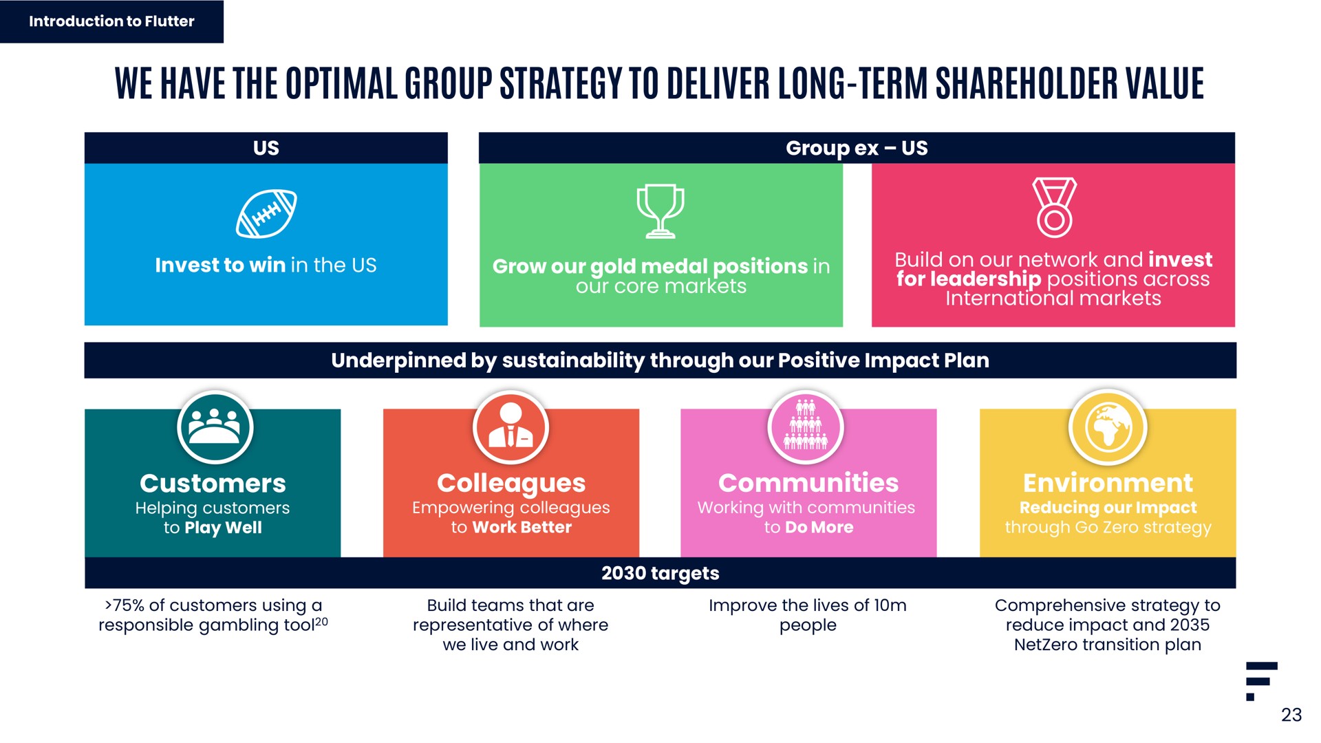 we have the optimal group strategy to deliver long term shareholder value customers colleagues communities environment | Flutter