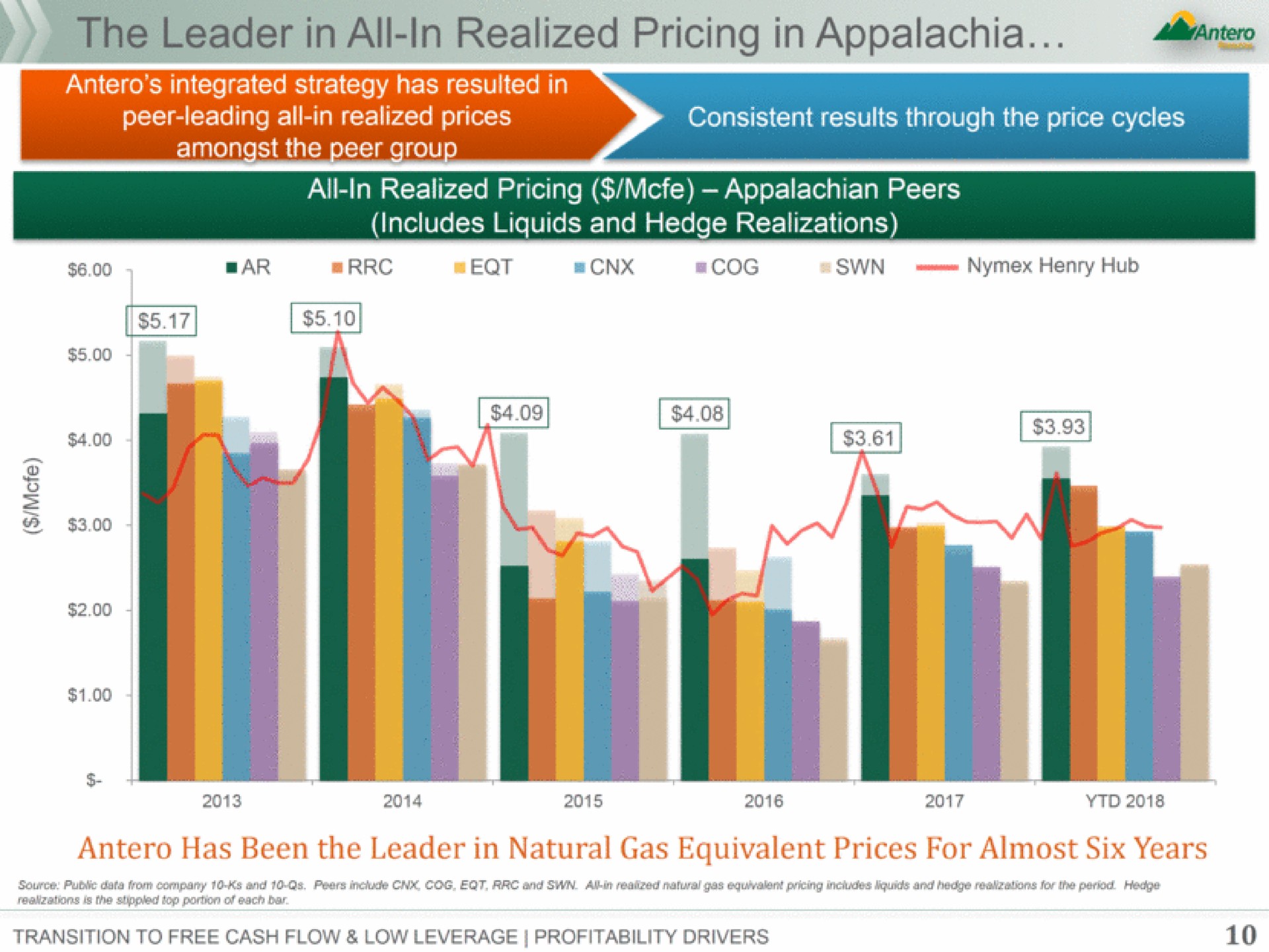 in all in realized pricing in | Antero Midstream Partners