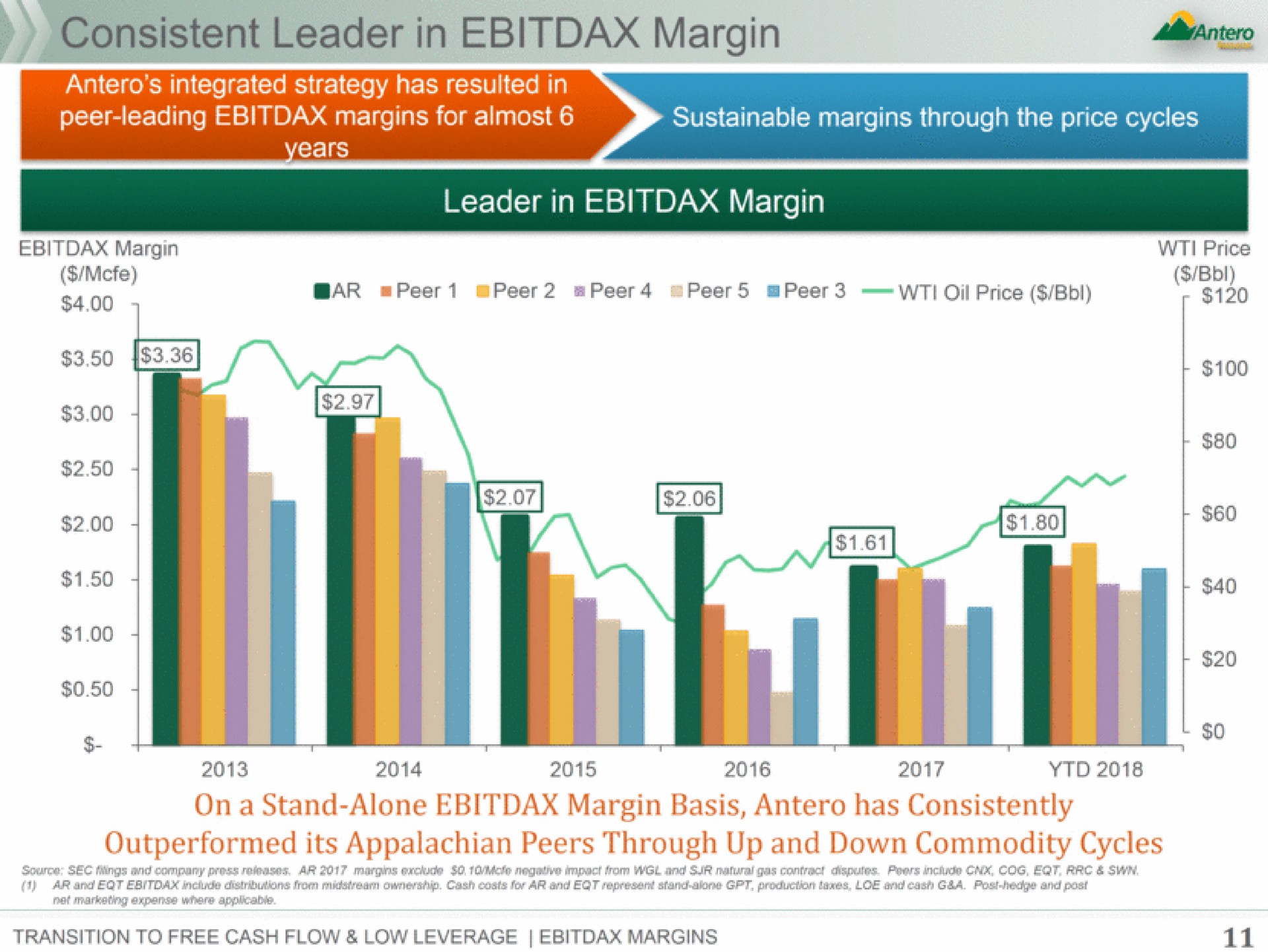 leader in margin | Antero Midstream Partners