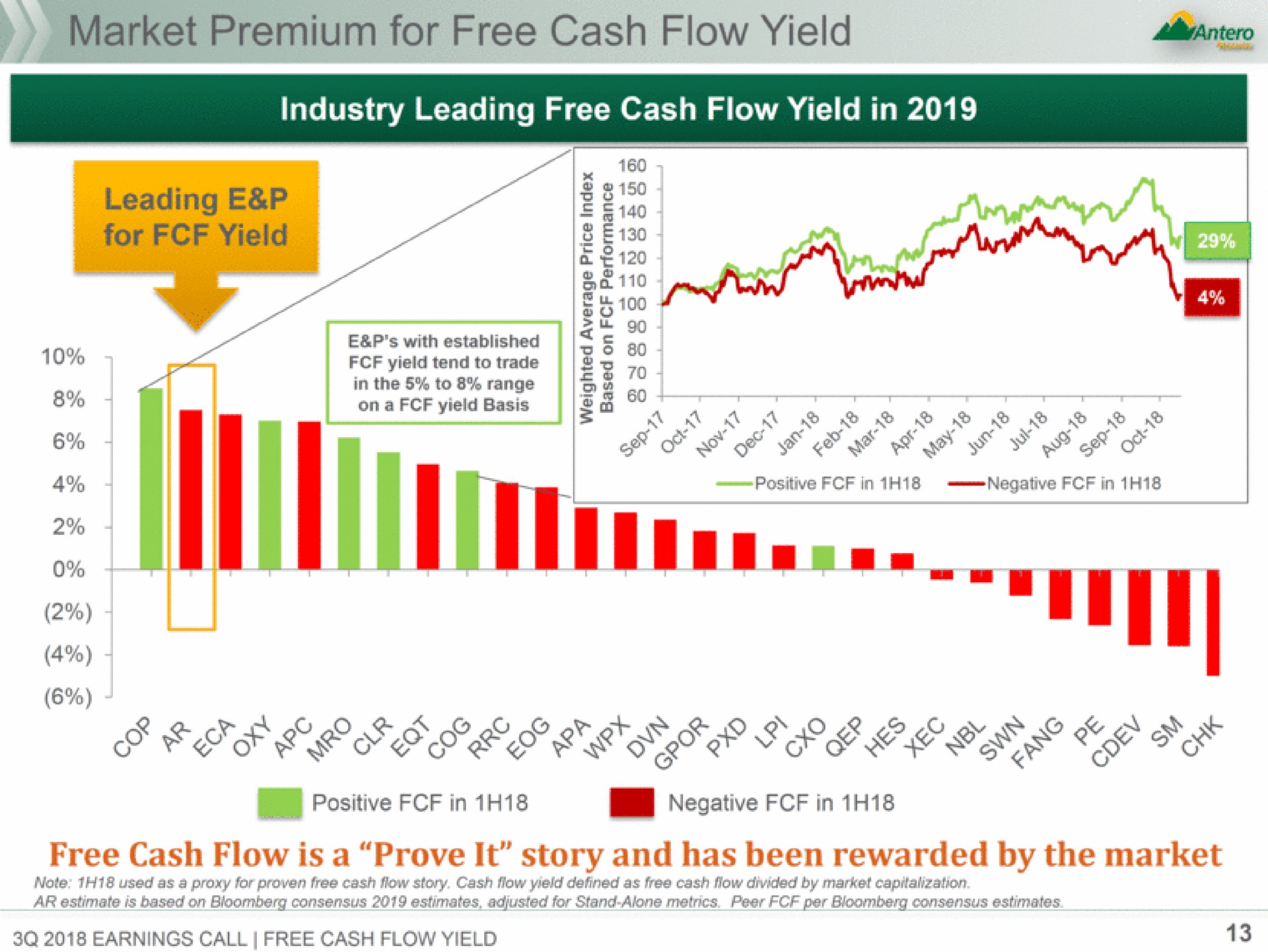 market premium for free cash flow yield a i pee oka pee positive in free cash flow is a prove it story and has been rewarded by the market | Antero Midstream Partners