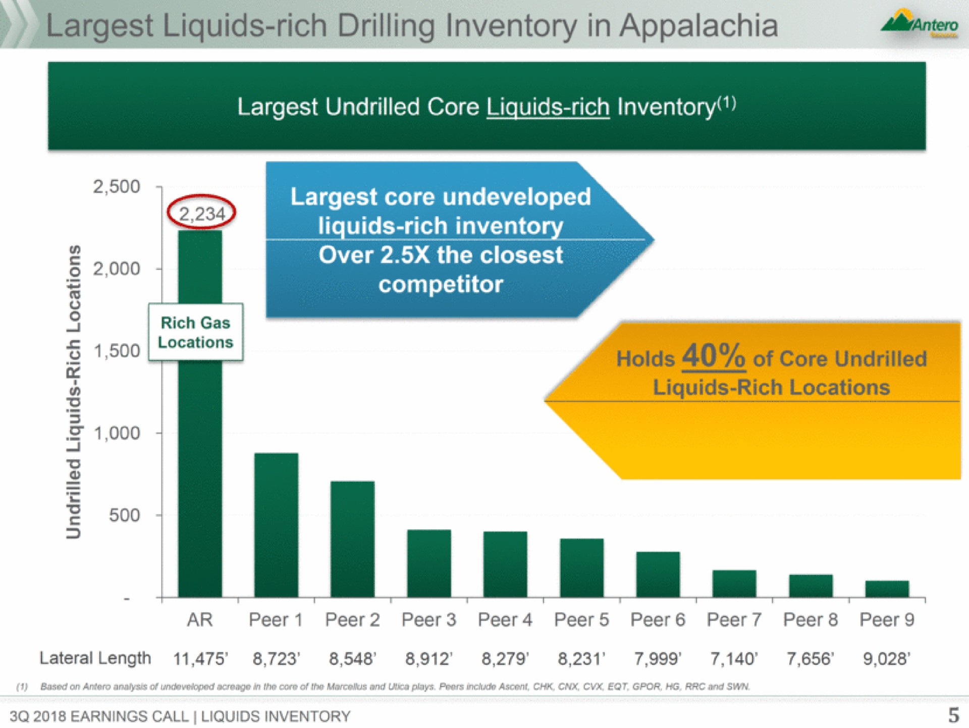 liquids rich drilling inventory in ale core undeveloped liquids rich inventory me on wee | Antero Midstream Partners