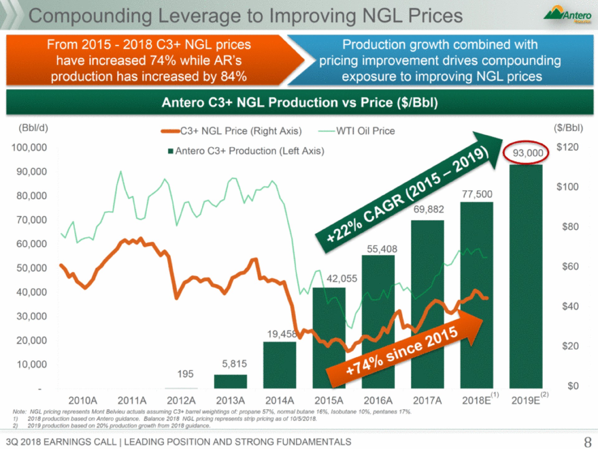 compounding leverage to improving prices a | Antero Midstream Partners