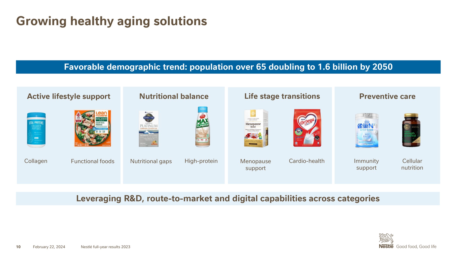 growing healthy aging solutions a | Nestle
