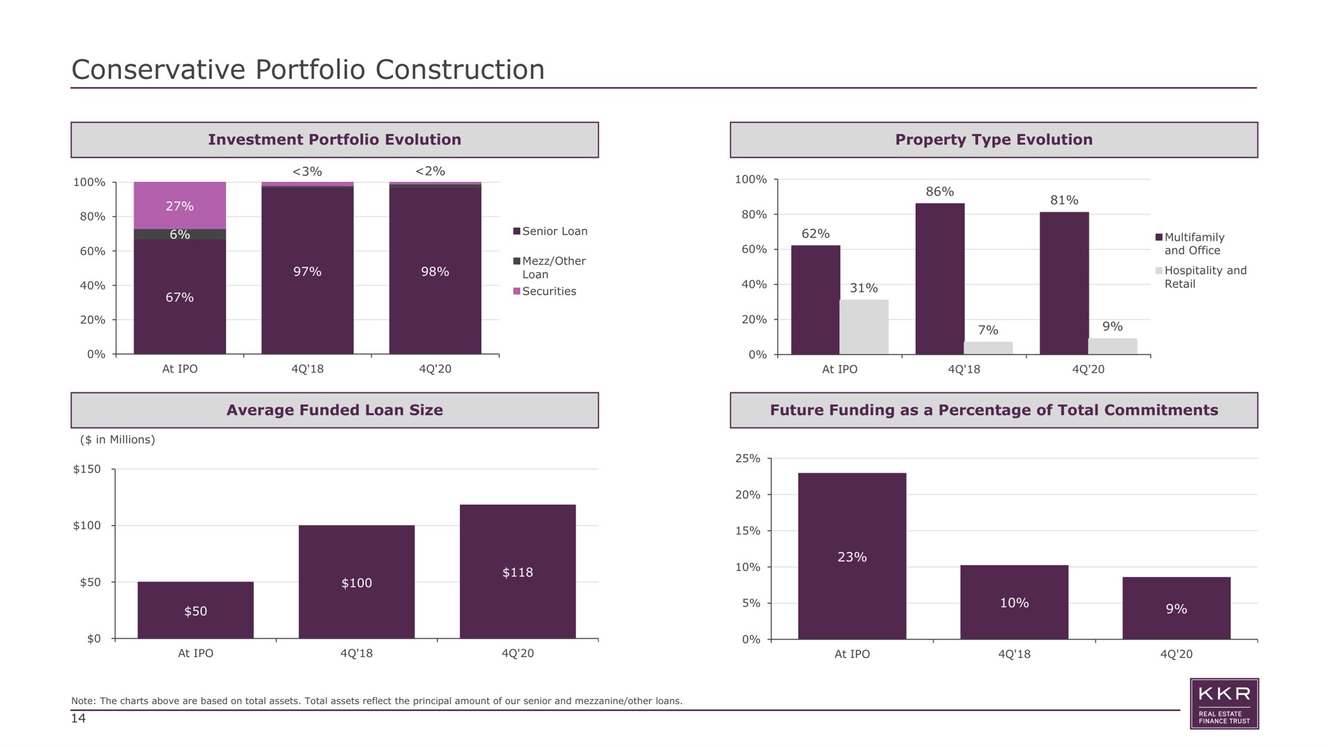 conservative portfolio construction | KKR Real Estate Finance Trust