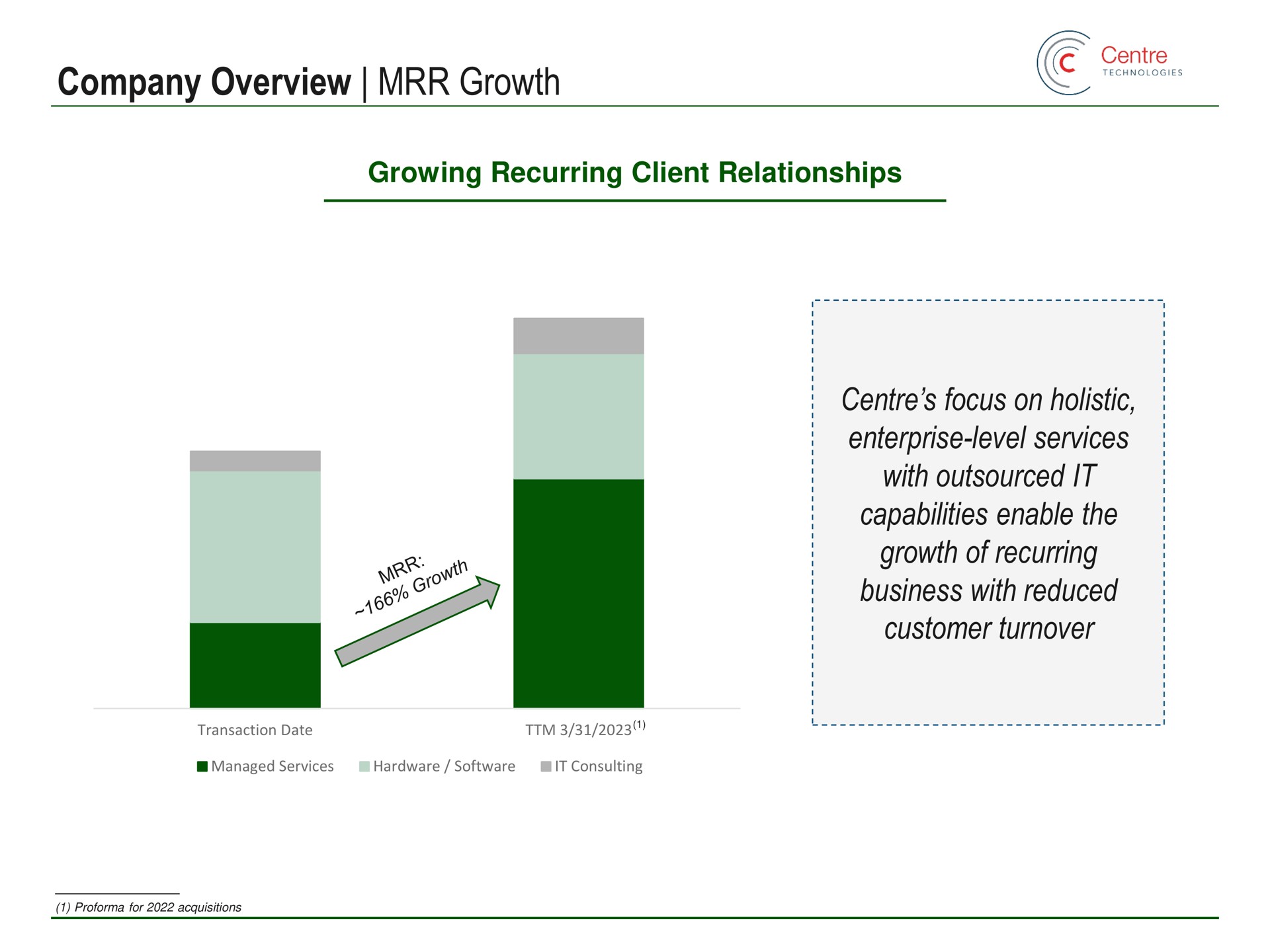 company overview growth growing recurring client relationships focus on holistic enterprise level services with it capabilities enable the growth of recurring business with reduced customer turnover | Main Street Capital
