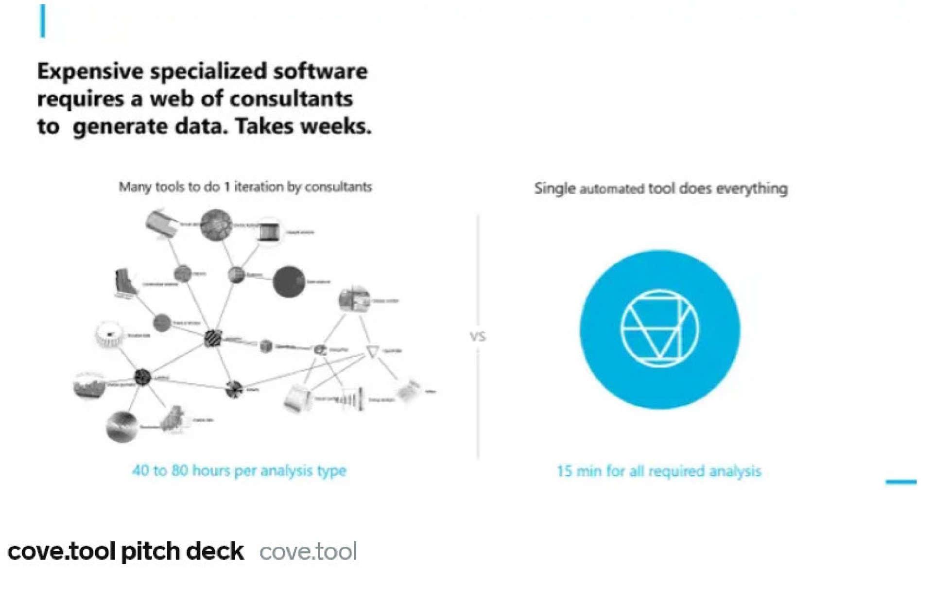 expensive specialized requires a web of consultants to generate data takes weeks a a a cove tool pitch deck cove too | Covetool