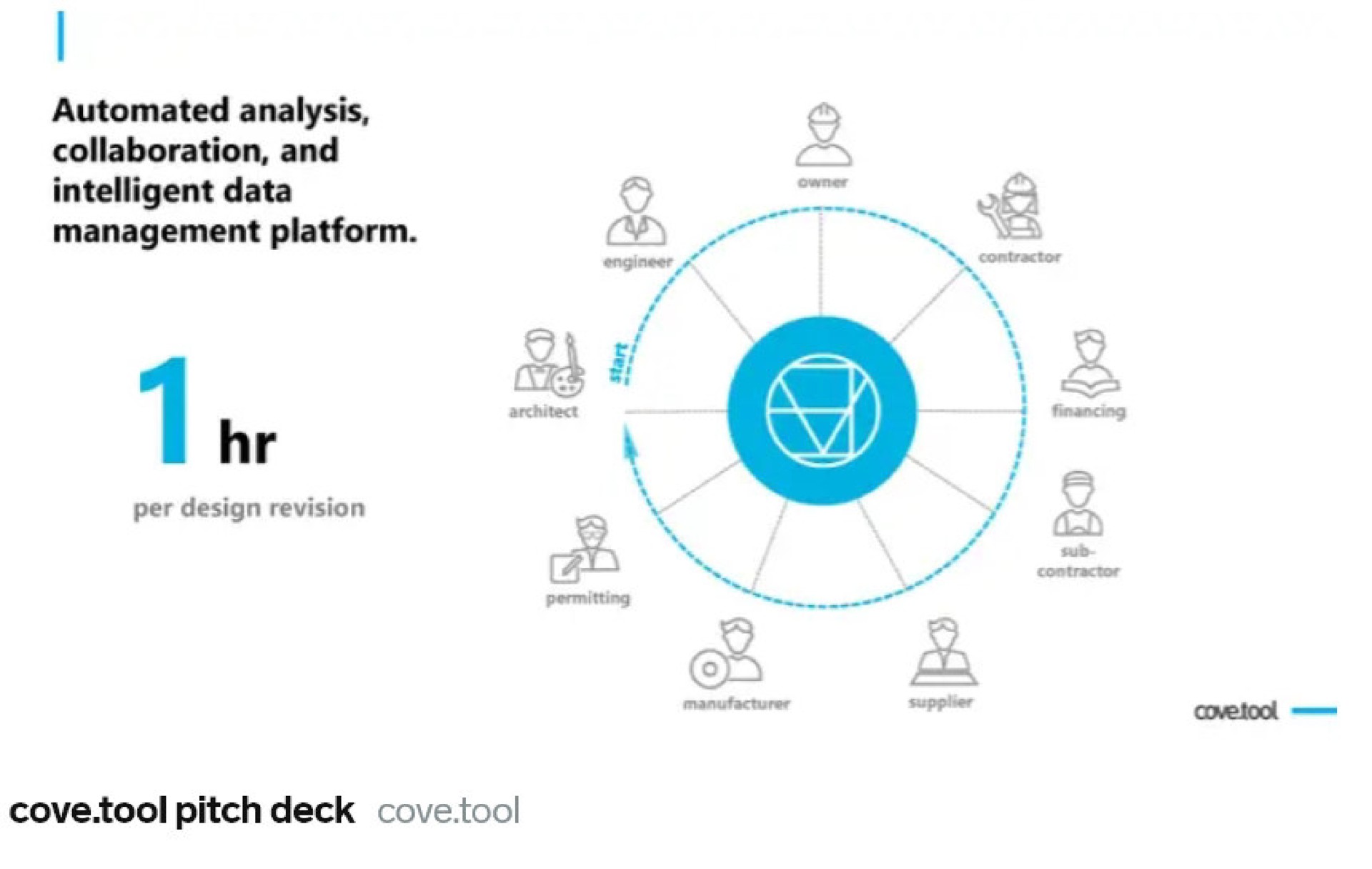 analysis collaboration and intelligent data management platform cove tool pitch deck cove too | Covetool