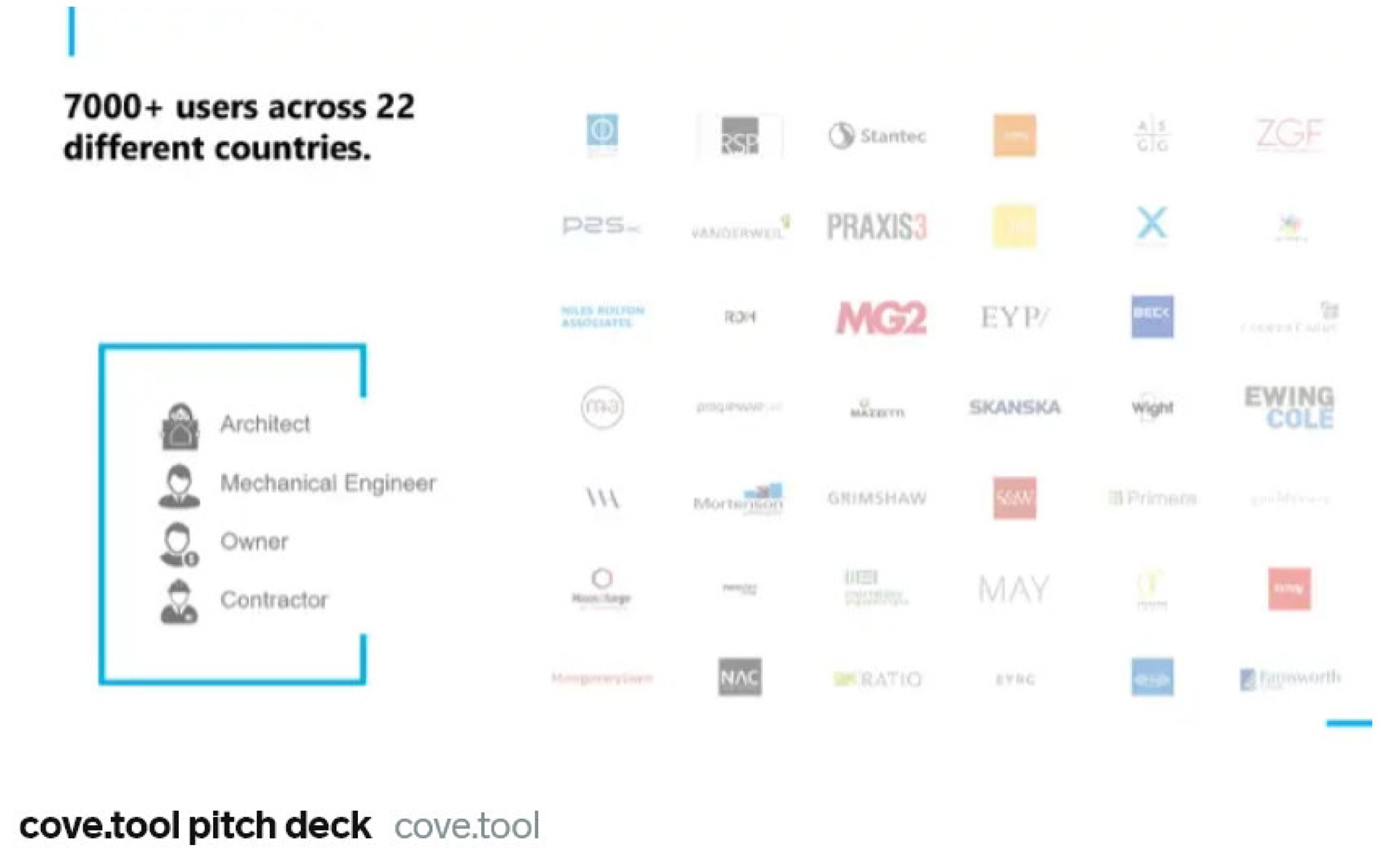 or a different countries cove tool pitch deck cove too | Covetool