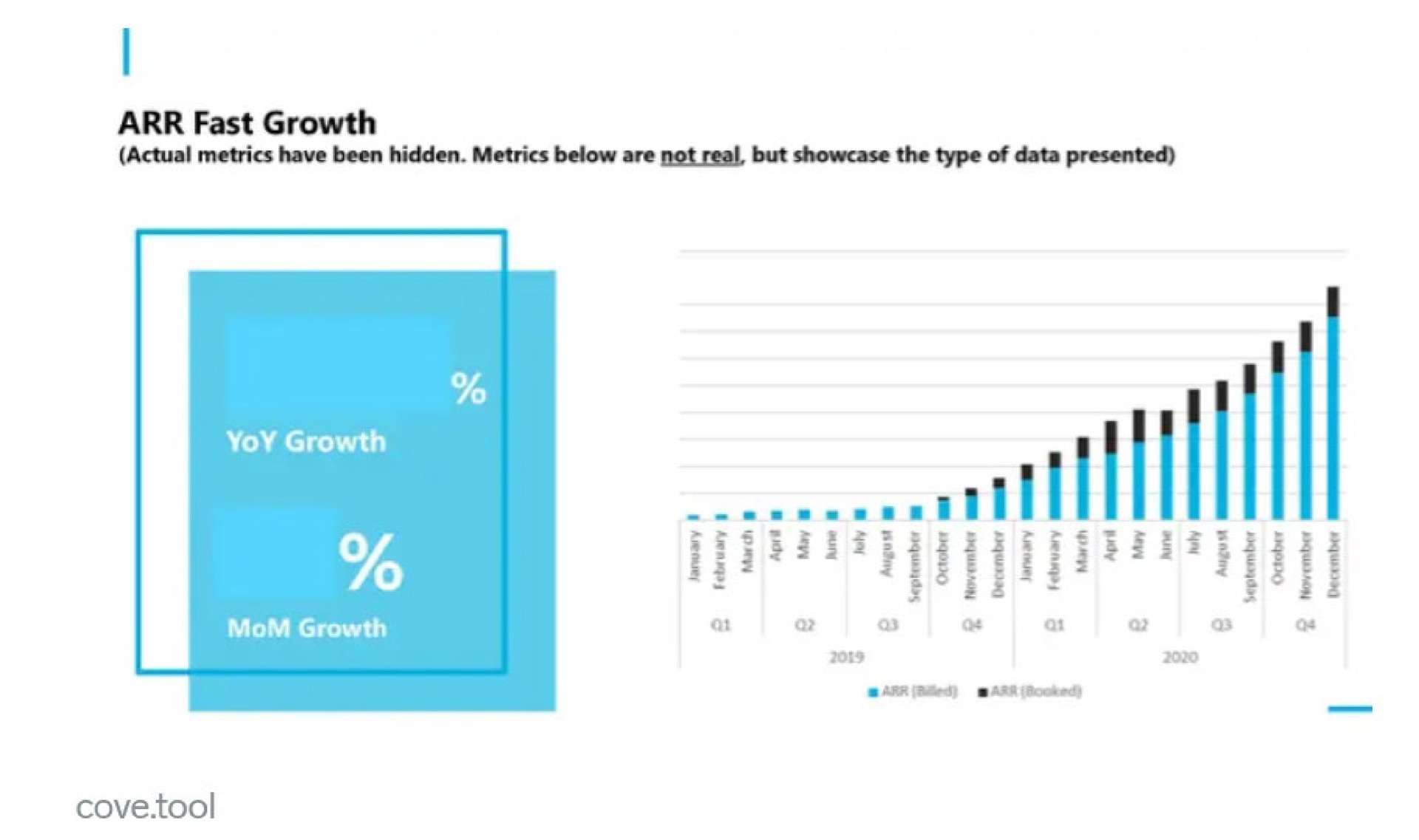 fast growth | Covetool