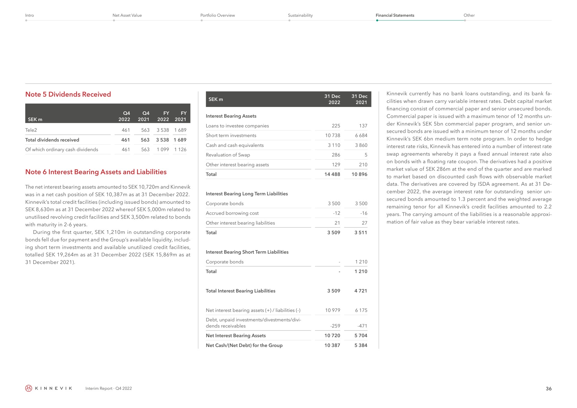 note dividends received note interest bearing assets and liabilities aes | Kinnevik
