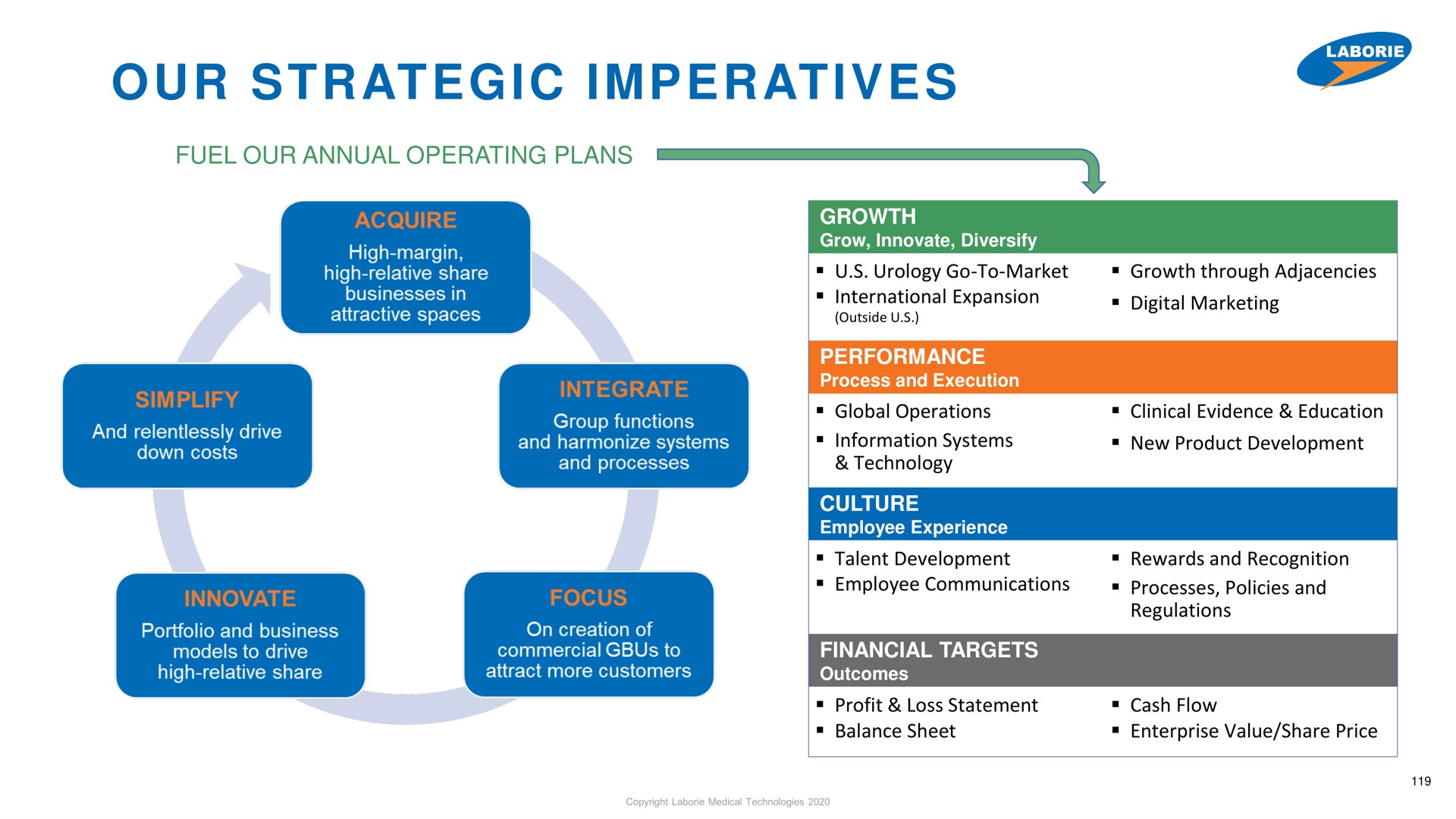 our strategic imperatives | Investor AB