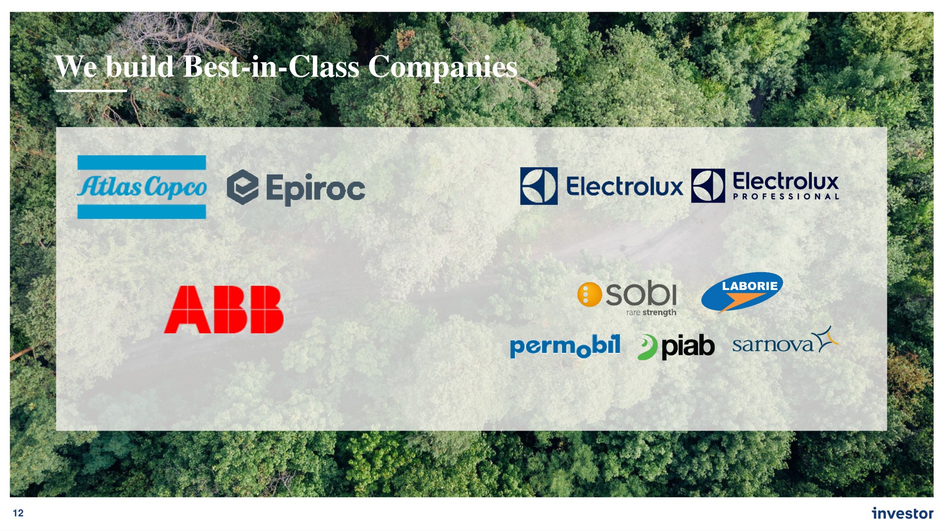 we build best in class companies | Investor AB