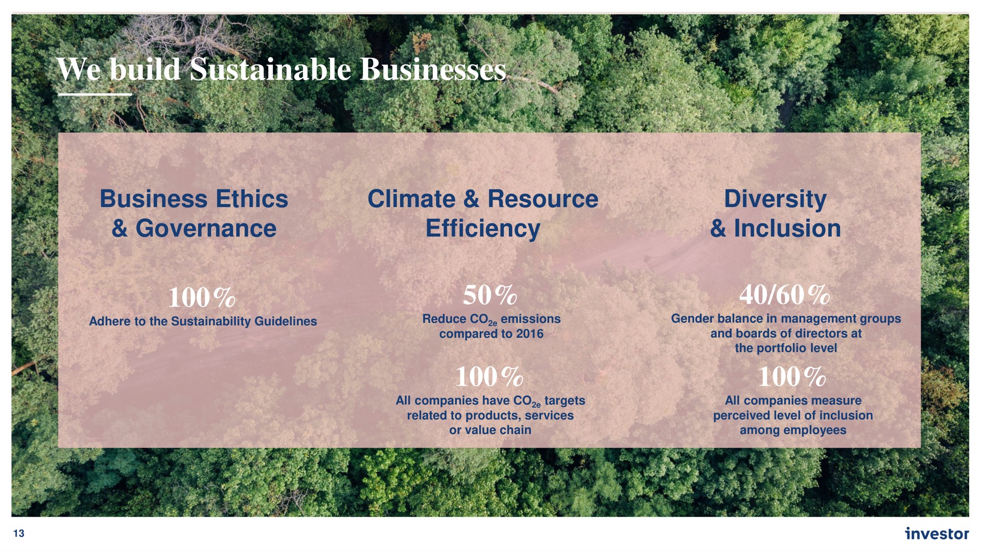 we build sustainable businesses efficiency diversity dae | Investor AB