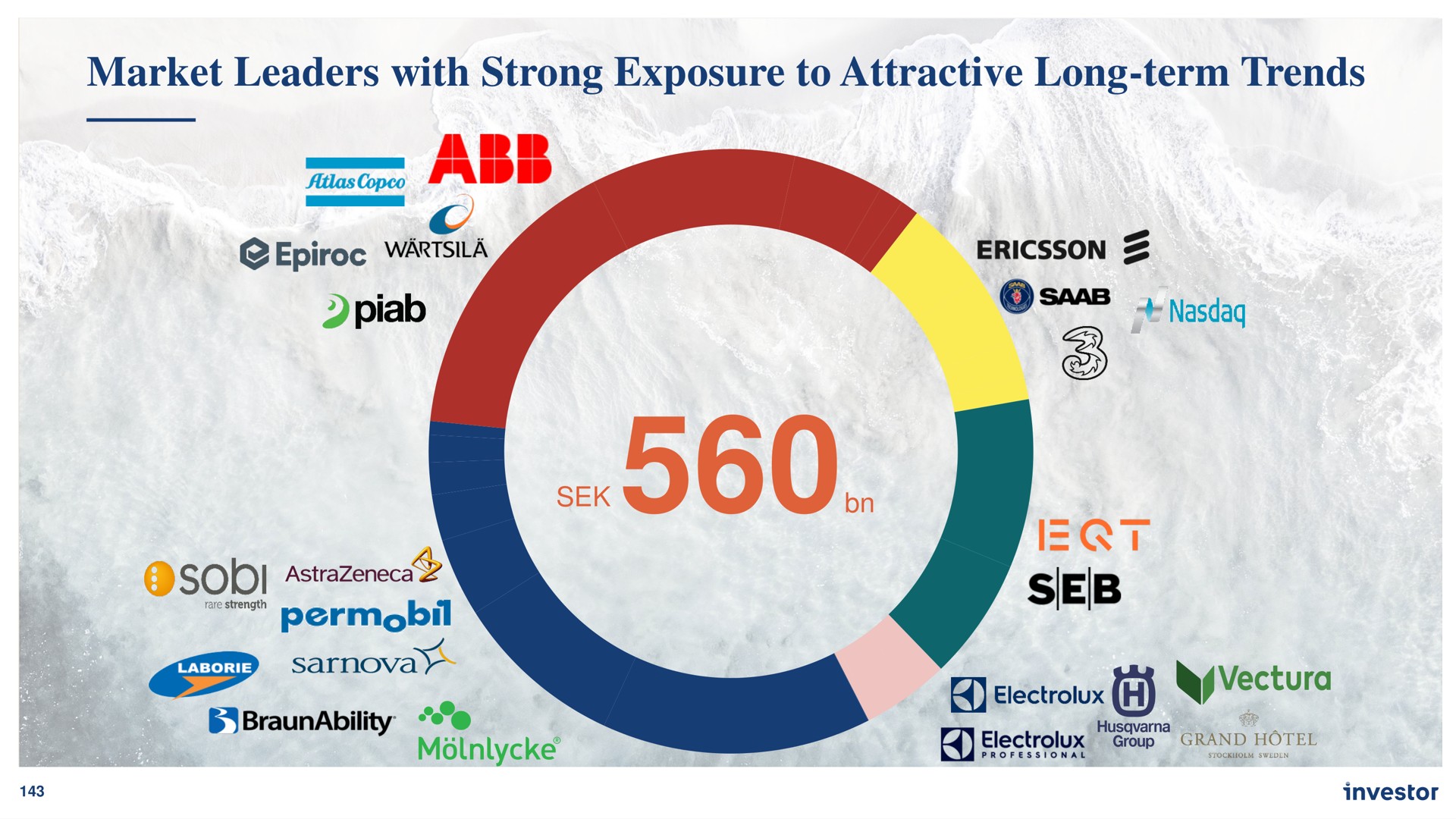 market leaders with strong exposure to attractive long term trends son | Investor AB