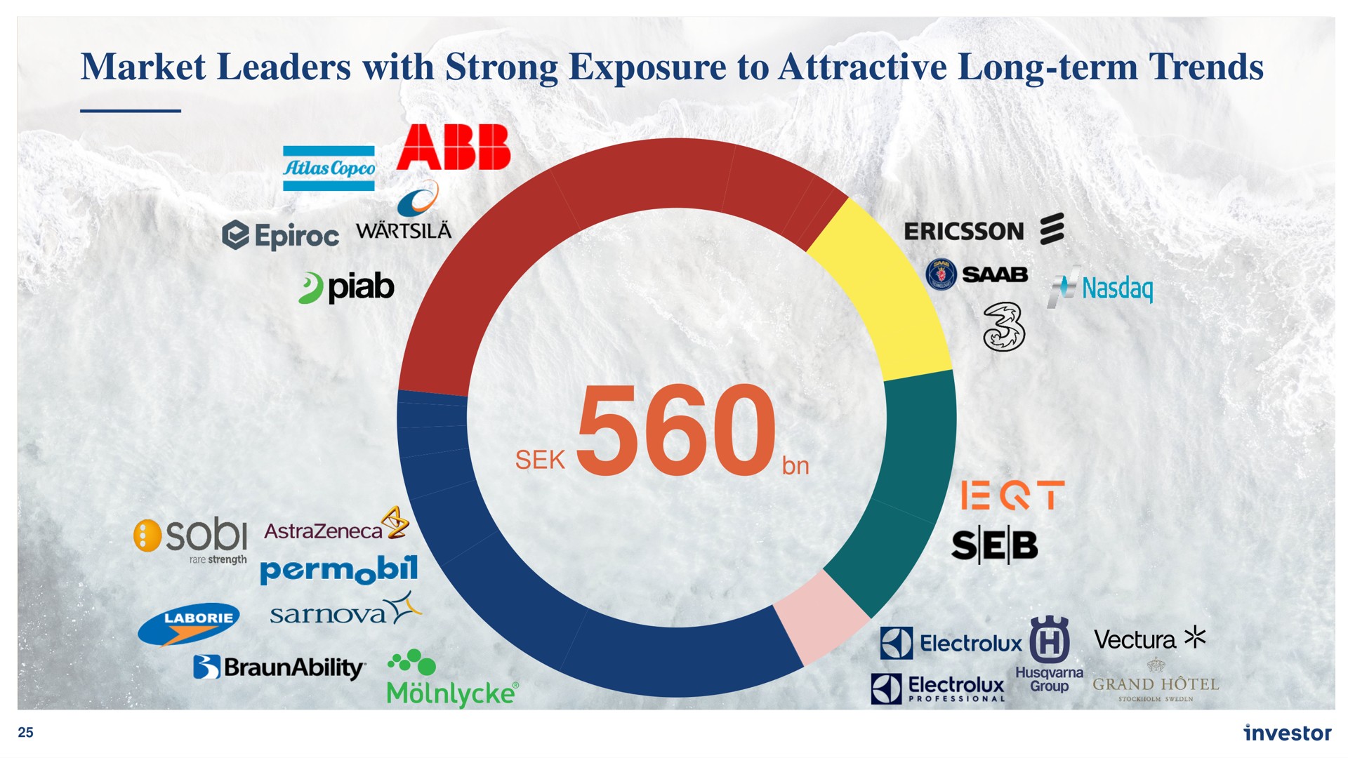 market leaders with strong exposure to attractive long term trends i | Investor AB