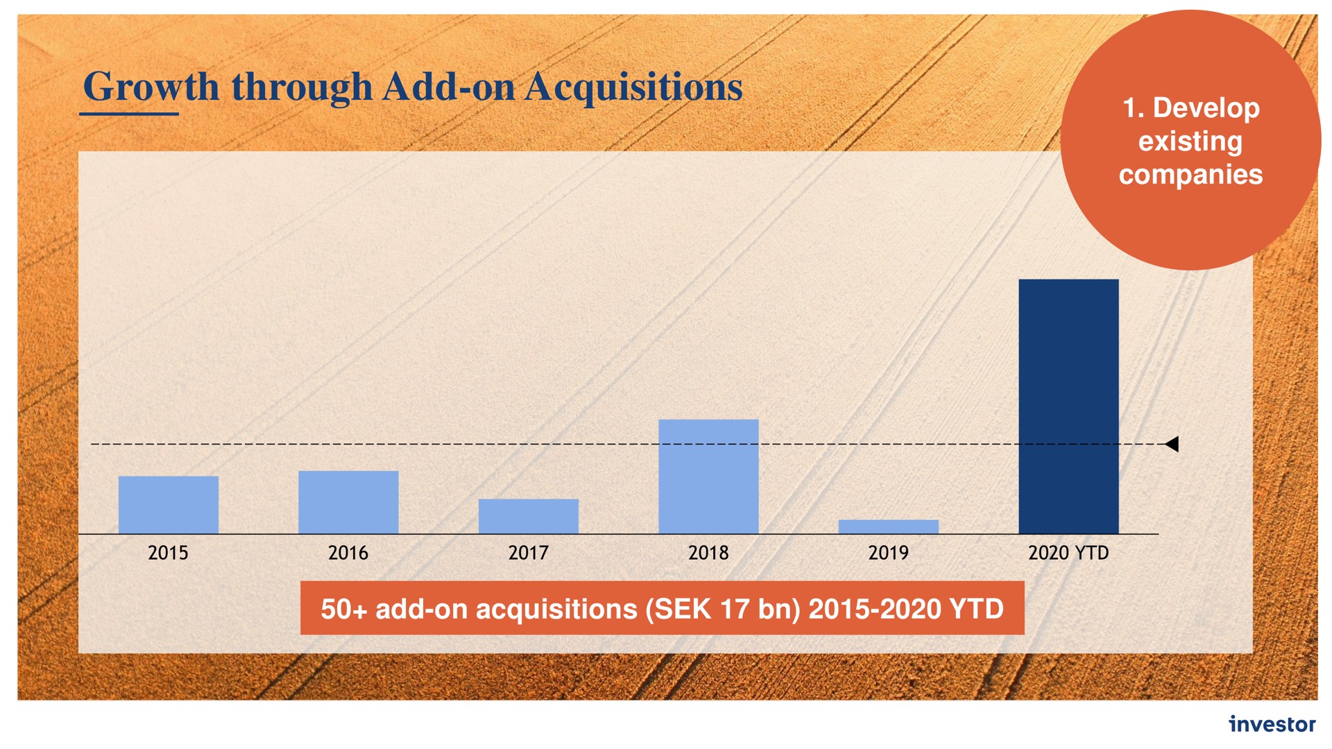 growth through add on acquisitions | Investor AB