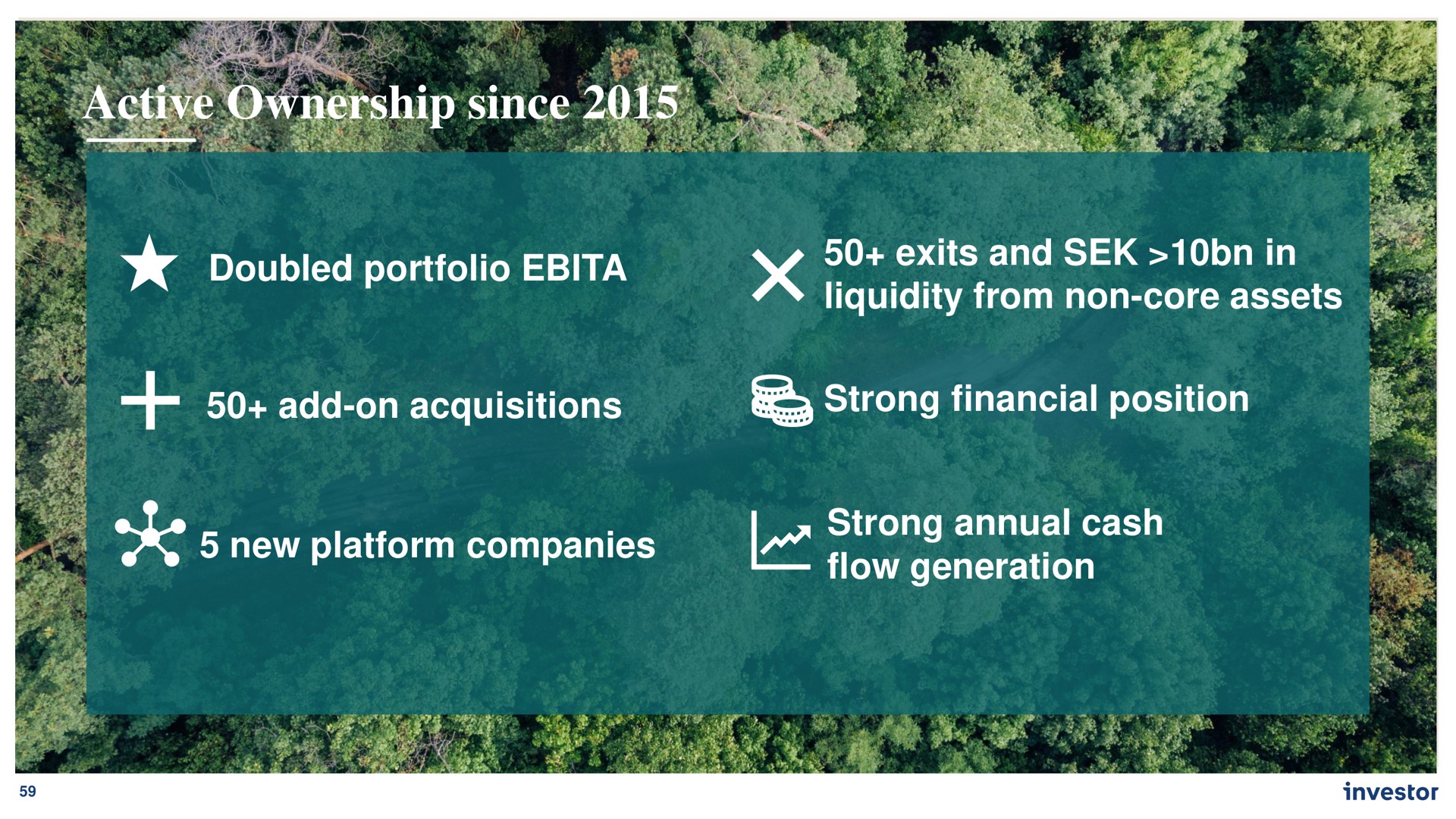 active ownership since exits and in liquidity from non core assets strong financial position flow generation investor strong annual cash | Investor AB