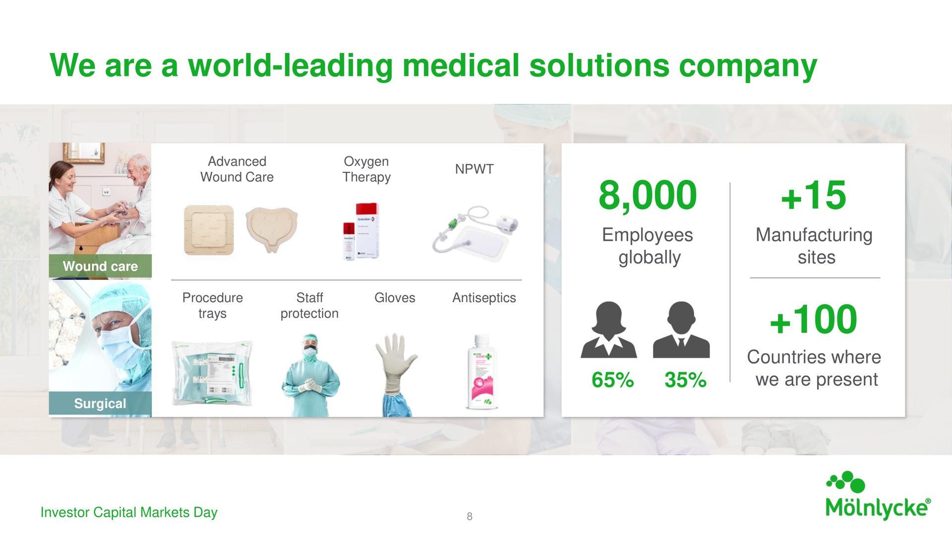 we are a world leading medical solutions company present | Investor AB