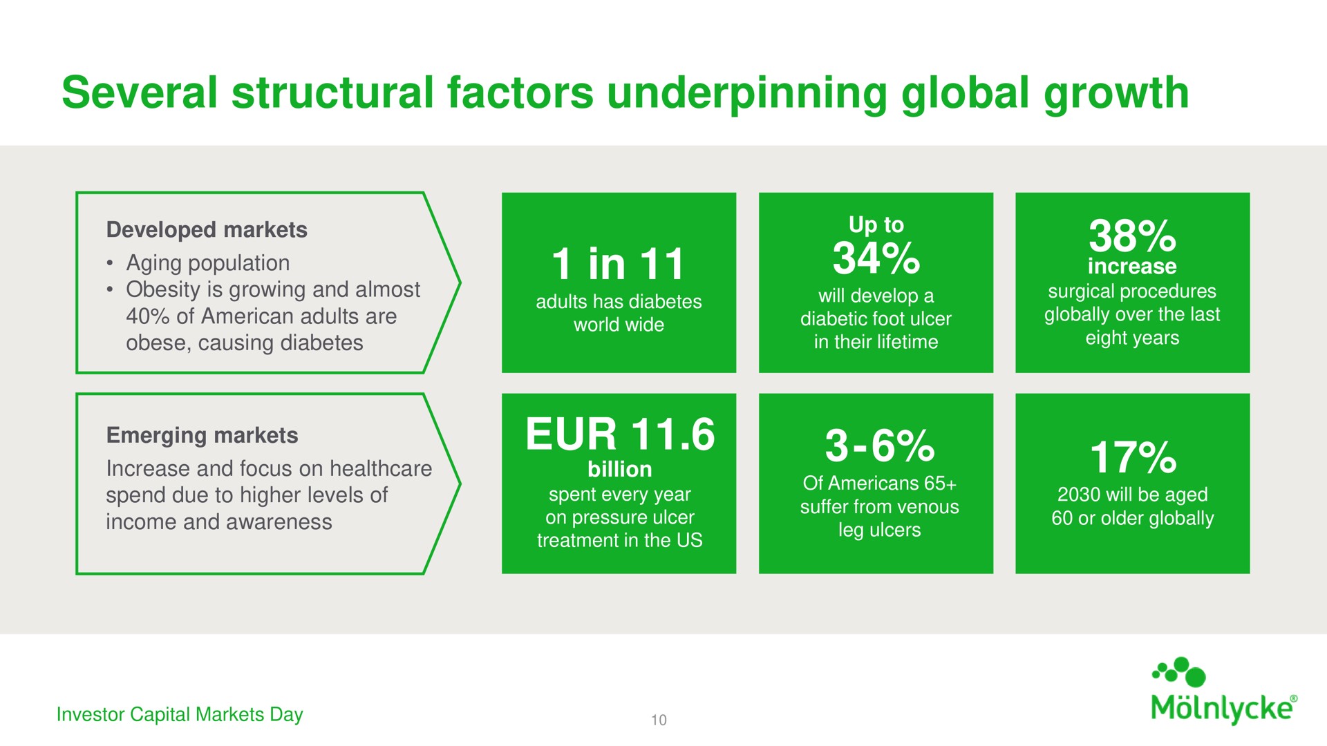 several structural factors underpinning global growth in silane | Investor AB