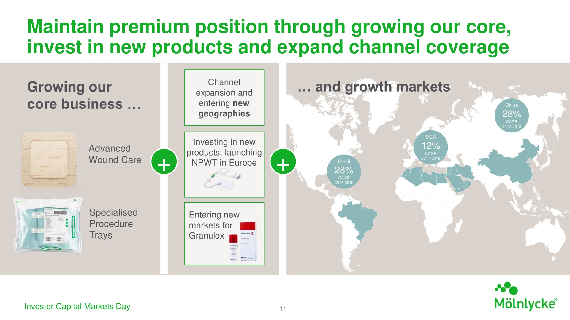 maintain premium position through growing our core invest in new products and expand channel coverage expansion growth markets | Investor AB