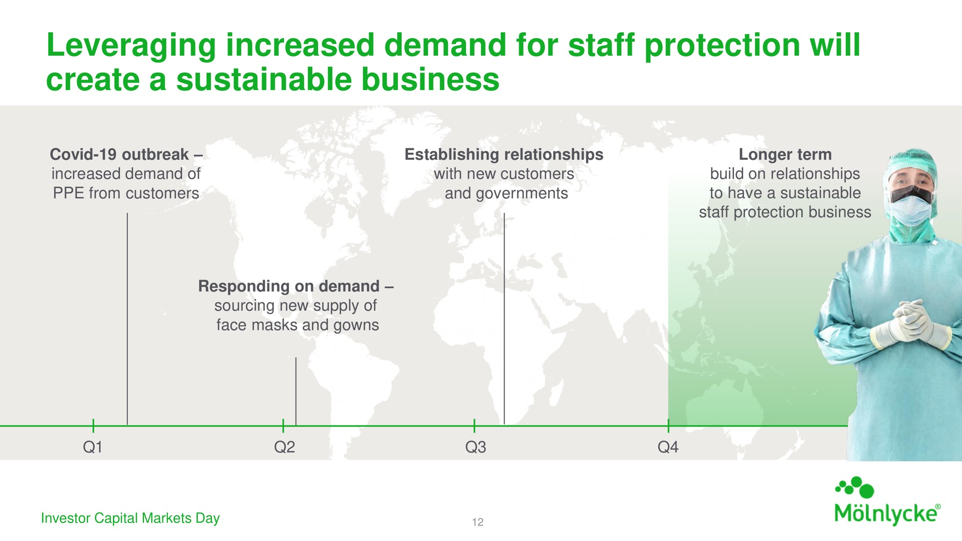 leveraging increased demand for staff protection will create a sustainable business | Investor AB