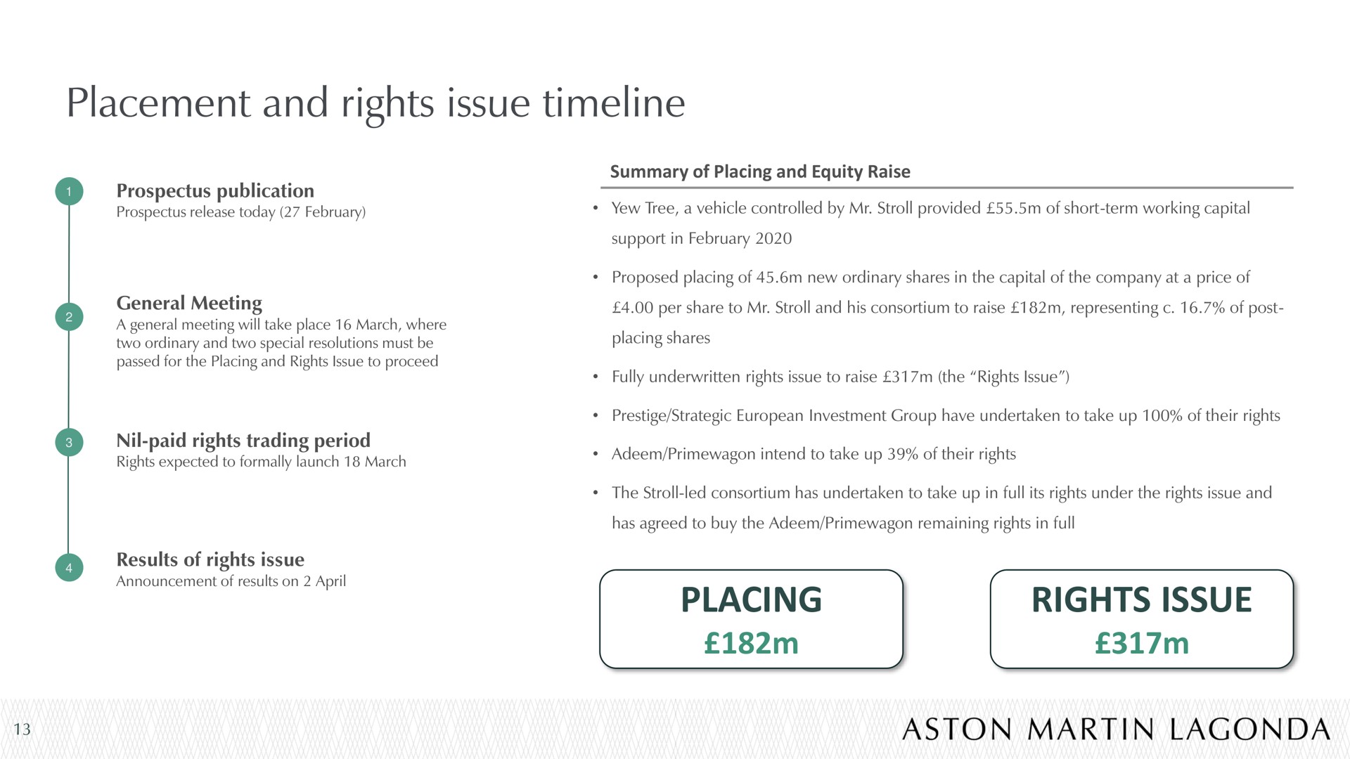 placement and rights issue placing rights issue | Aston Martin Lagonda