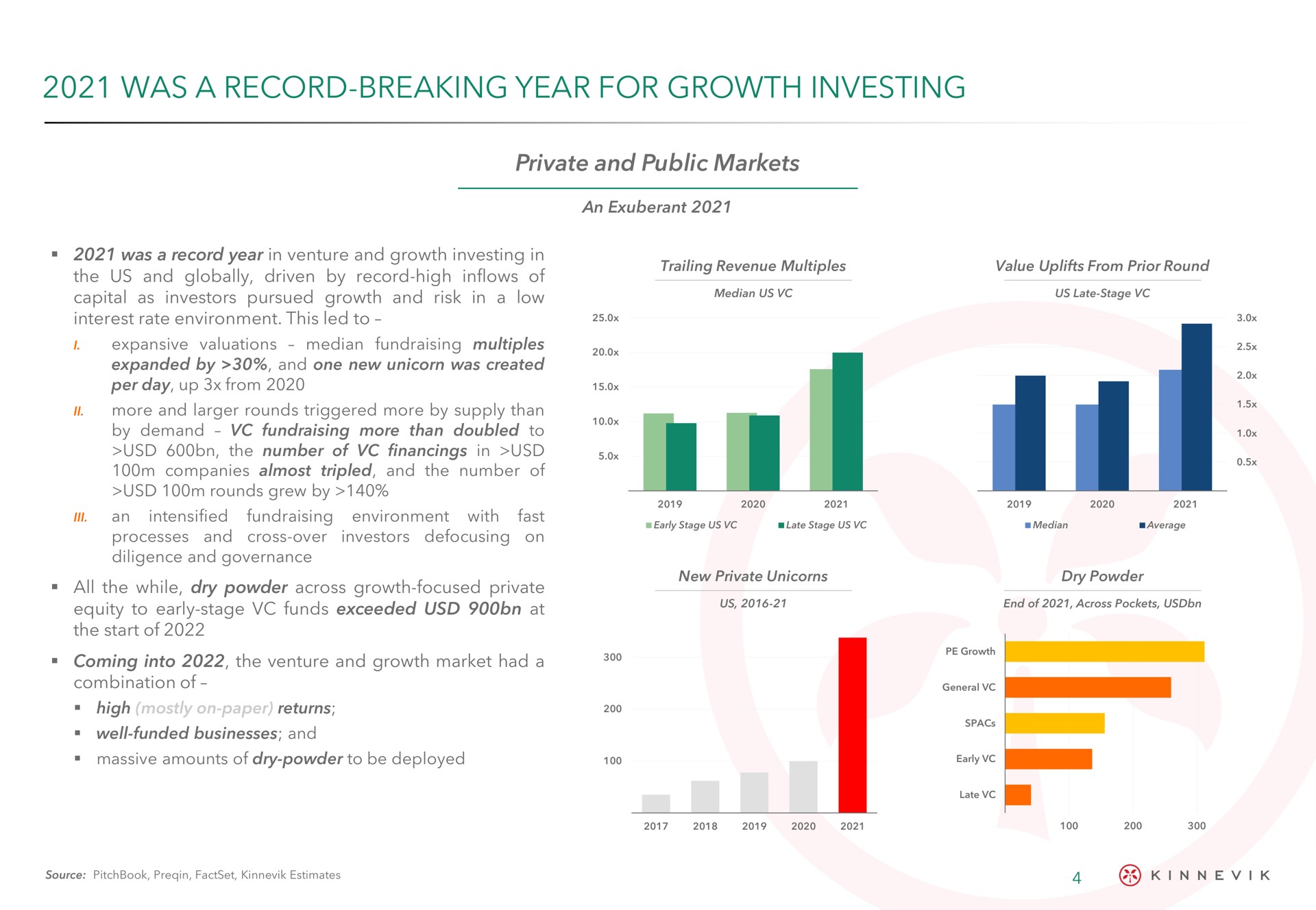 was a record breaking year for growth investing | Kinnevik