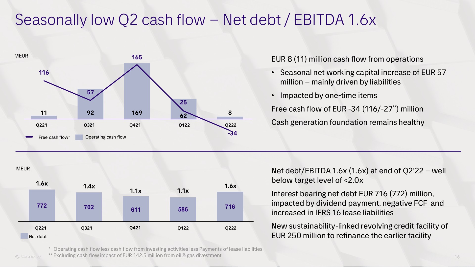 seasonally low cash flow net debt | Tietoevry