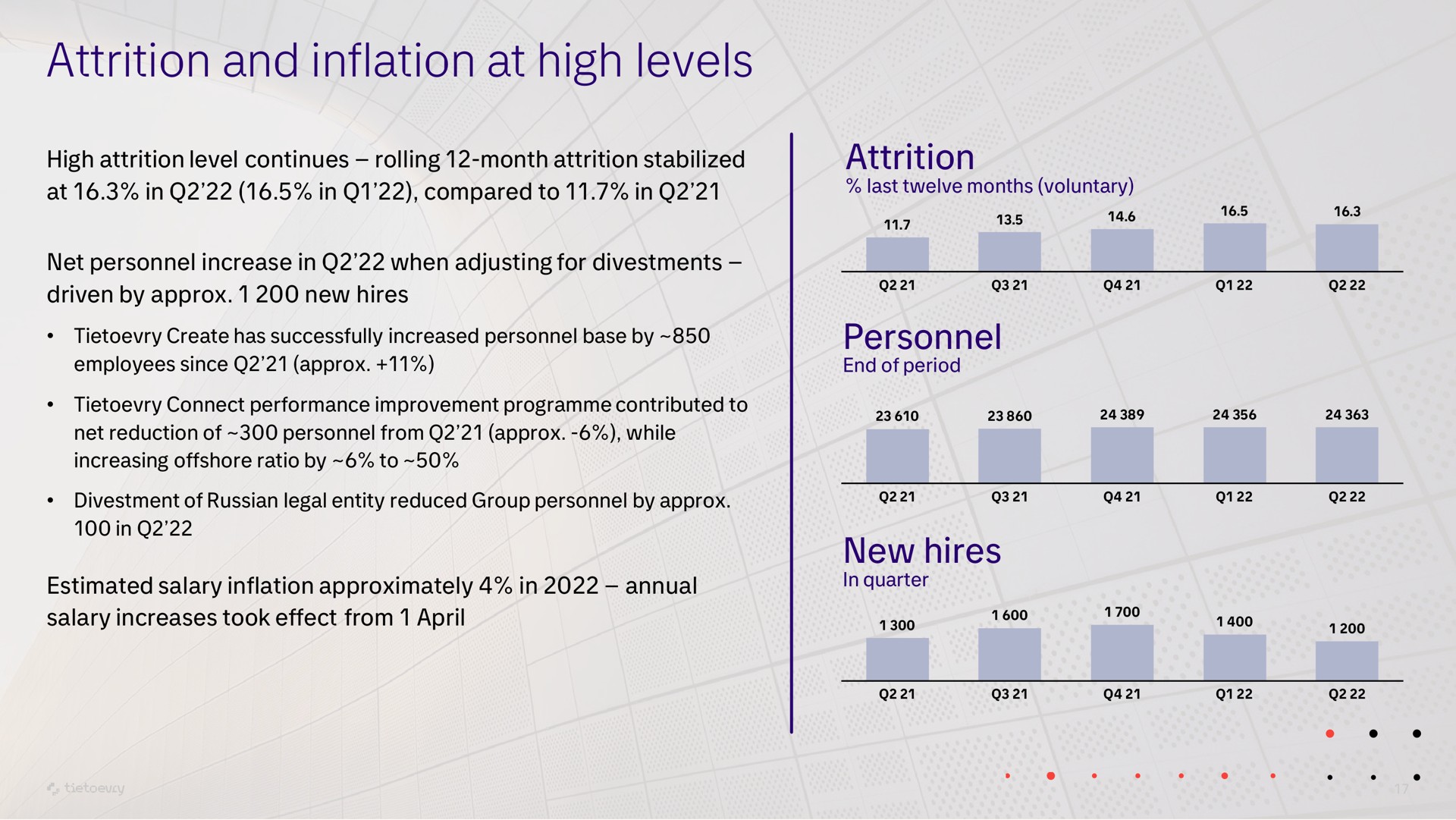 attrition and inflation at high levels | Tietoevry