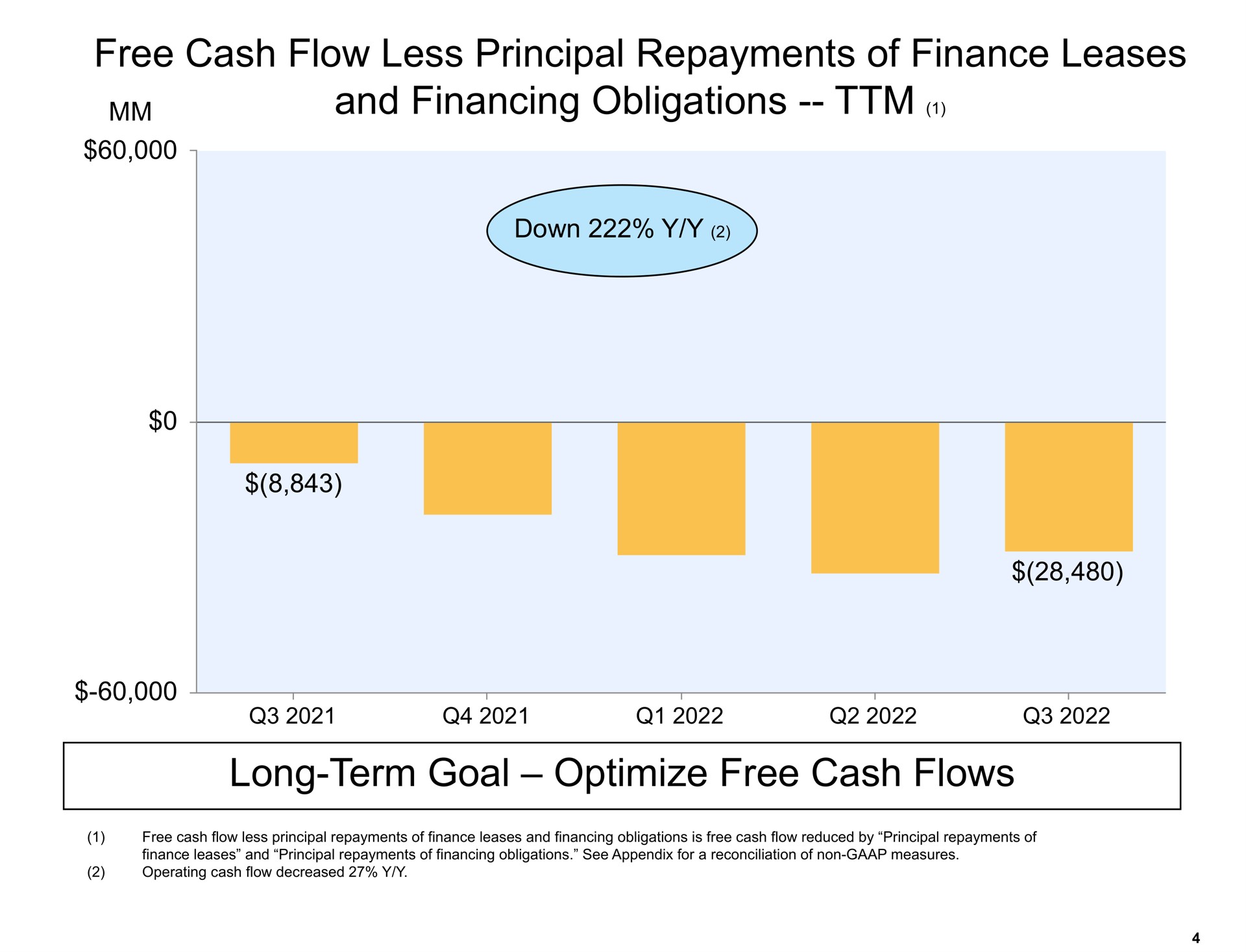 long term goal optimize free cash flows | Amazon