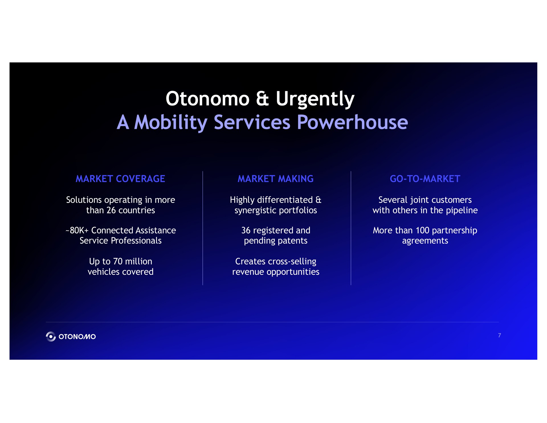 urgently a mobility services powerhouse | Otonomo