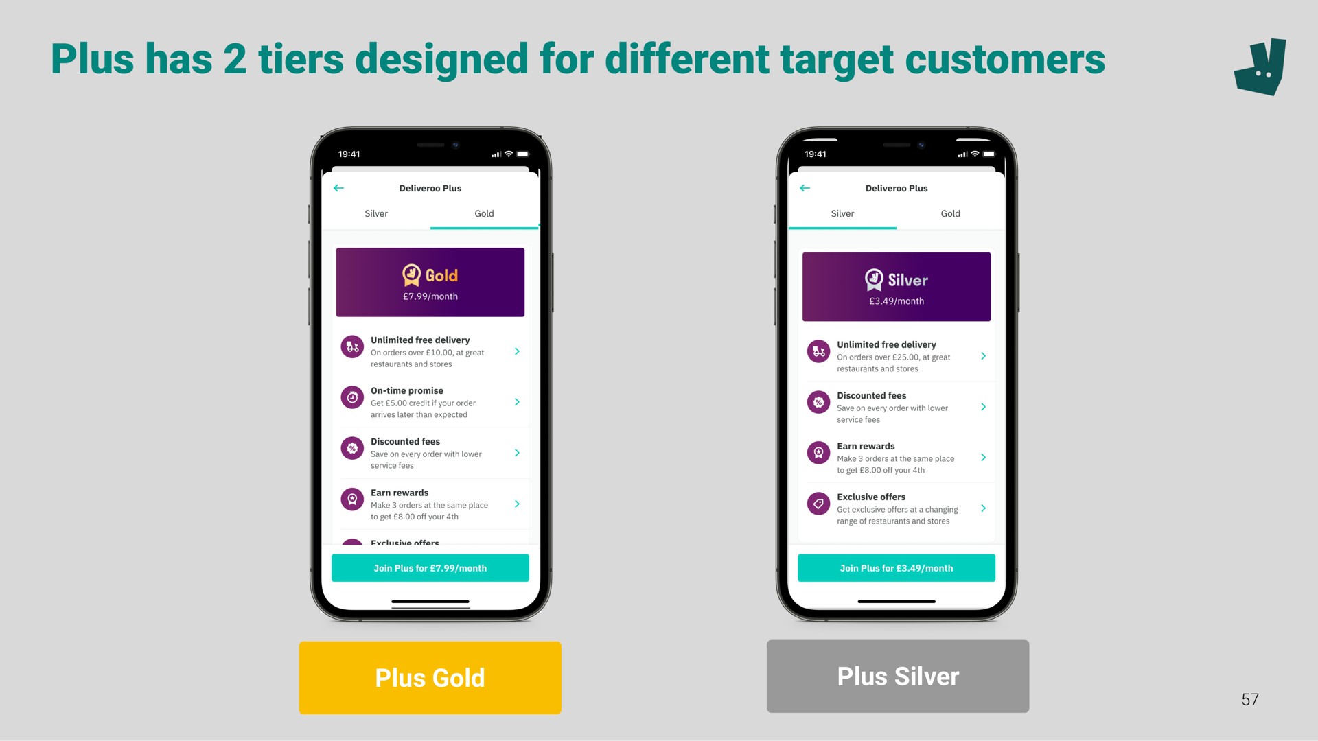 plus has tiers designed for different target customers | Deliveroo