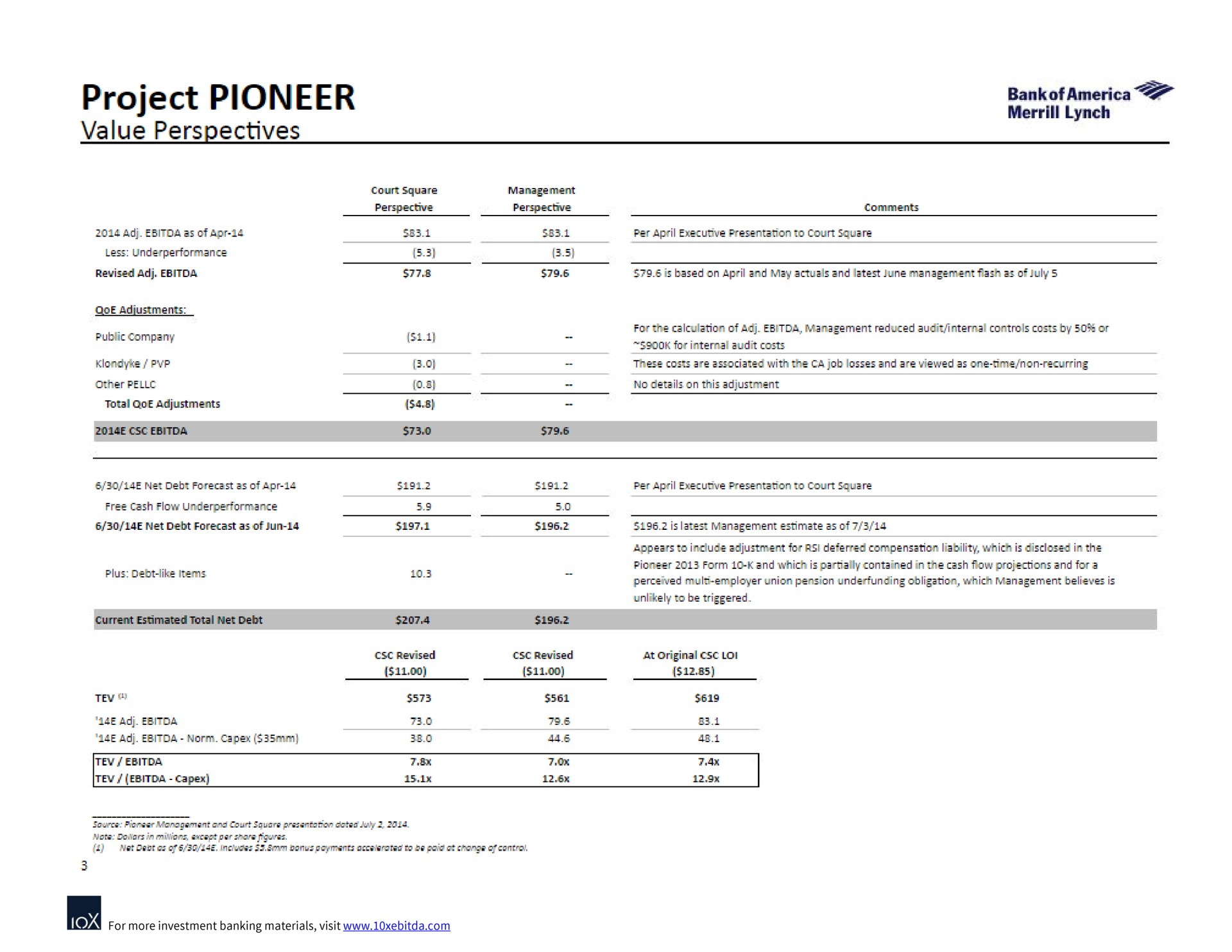 project pioneer value perspectives | Bank of America