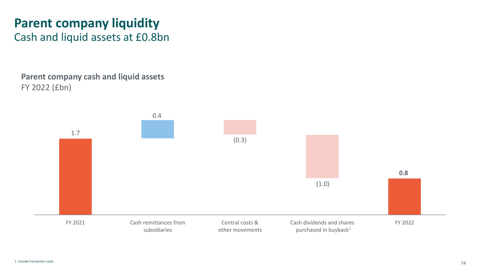 parent company liquidity | M&G