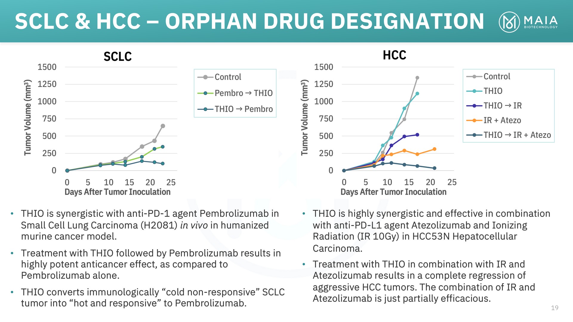 orphan drug designation | MAIA Biotechnology