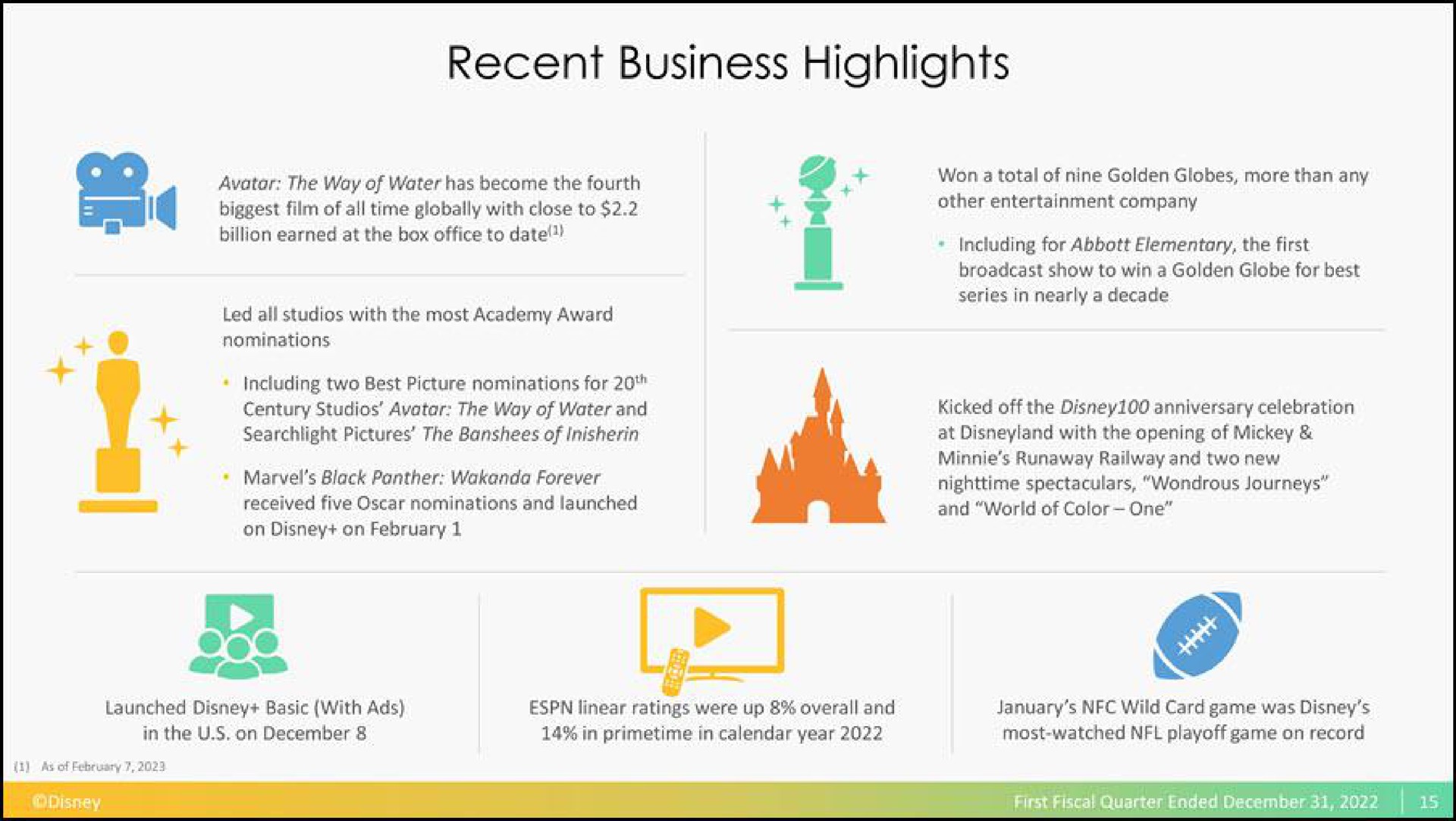 recent business highlights | Disney
