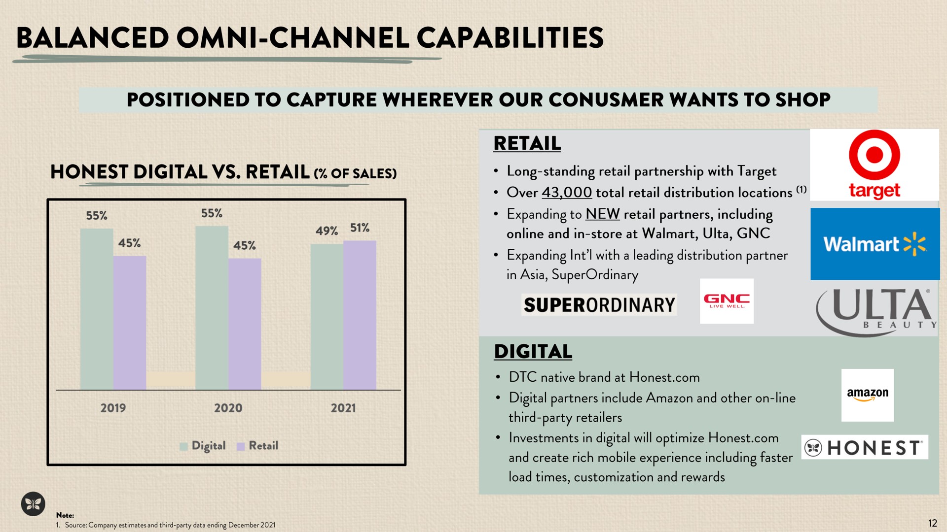 balanced channel capabilities retail | Honest