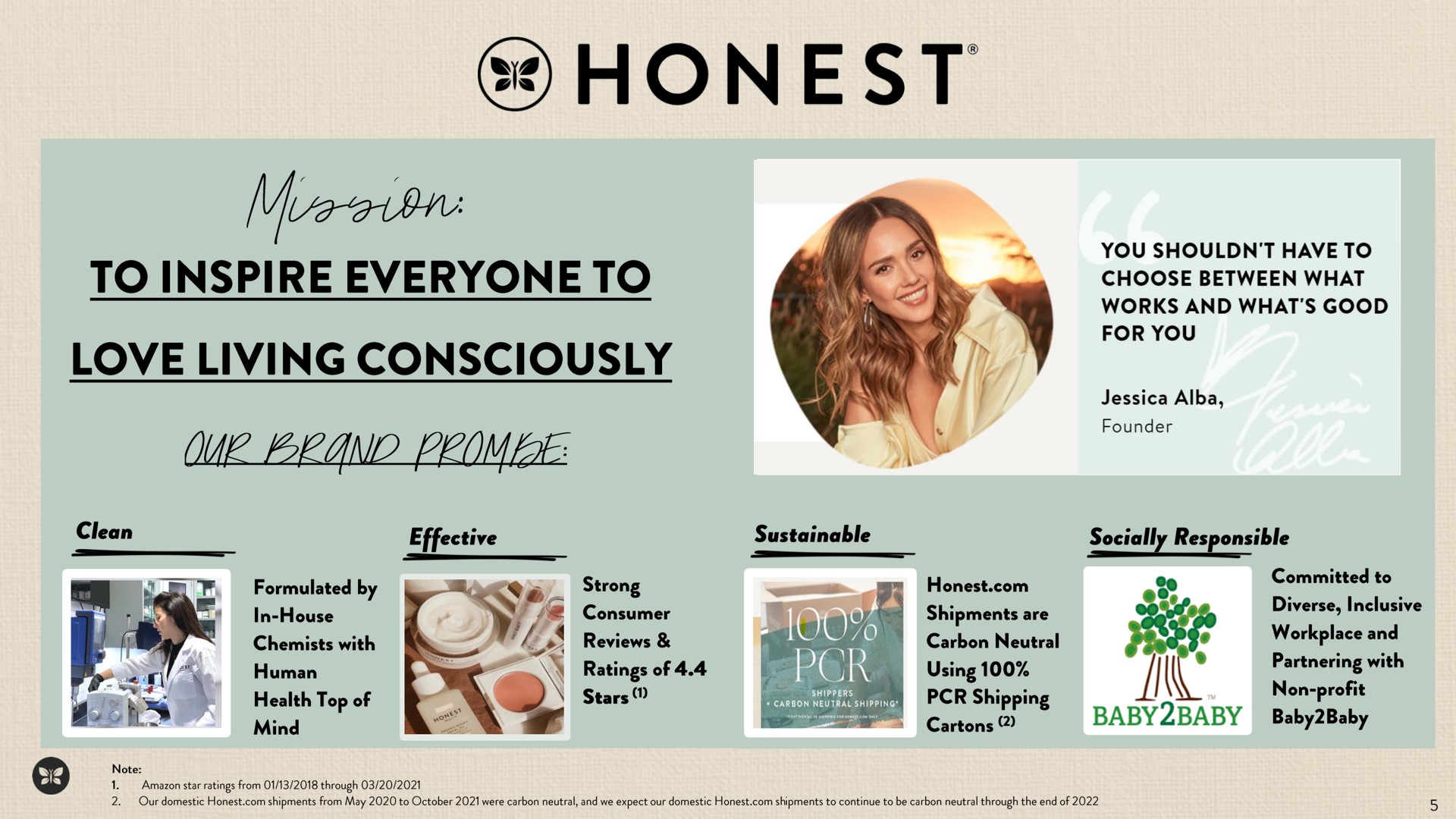 honest love living consciously | Honest