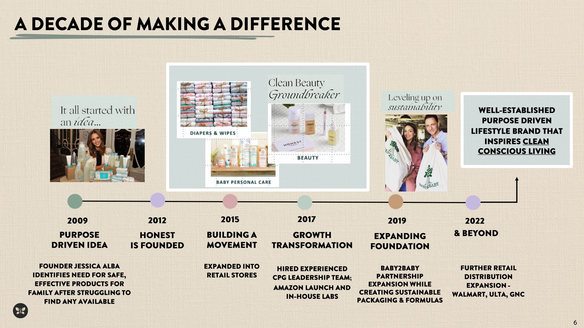 a decade of making a difference | Honest