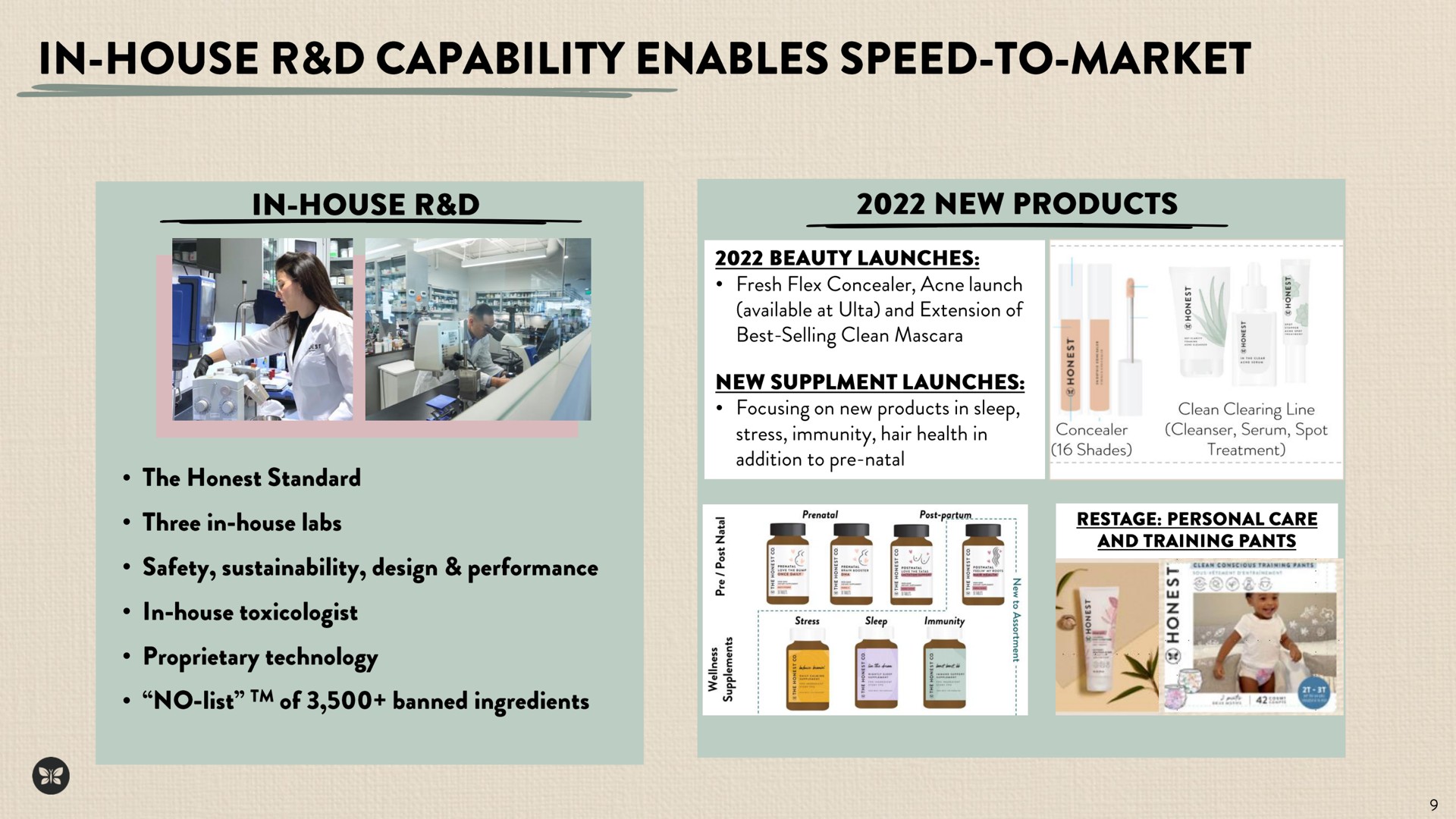 in house capability enables speed to market | Honest