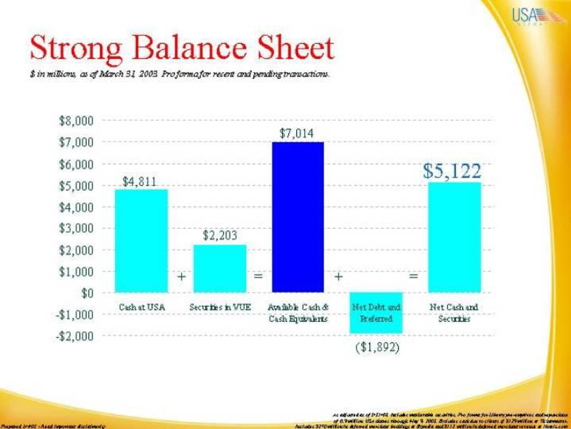 strong balance sheet | IAC