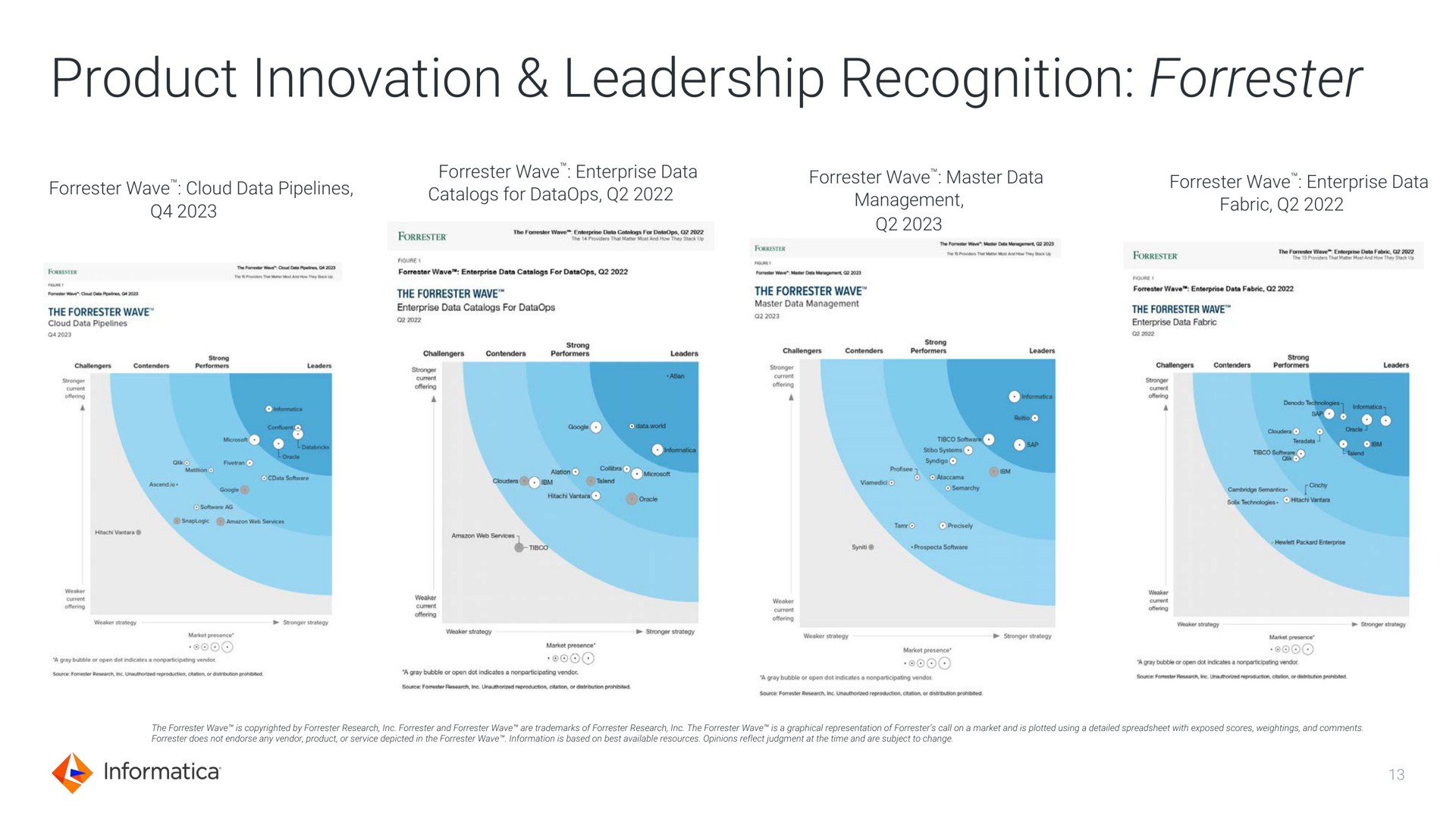 product innovation leadership recognition | Informatica