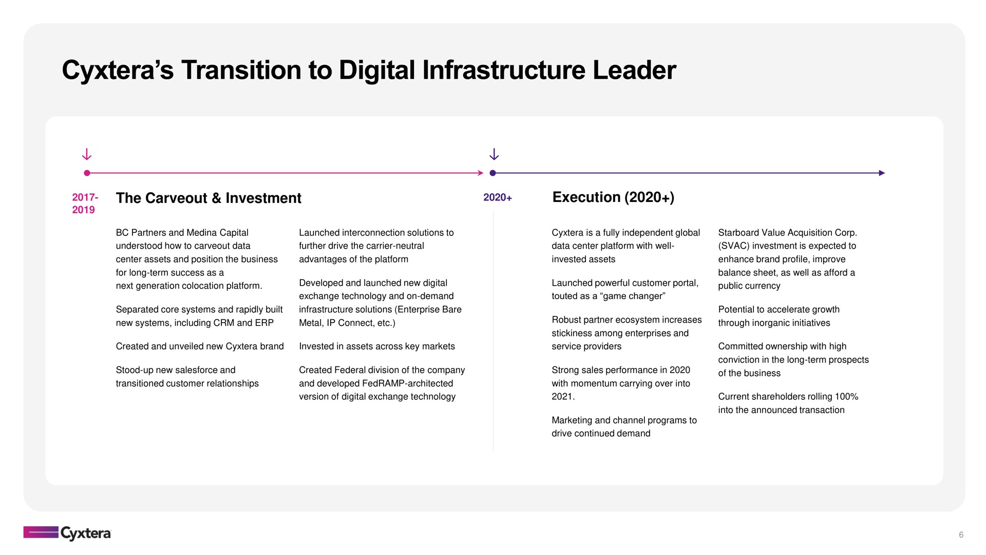 transition to digital infrastructure leader | Cyxtera