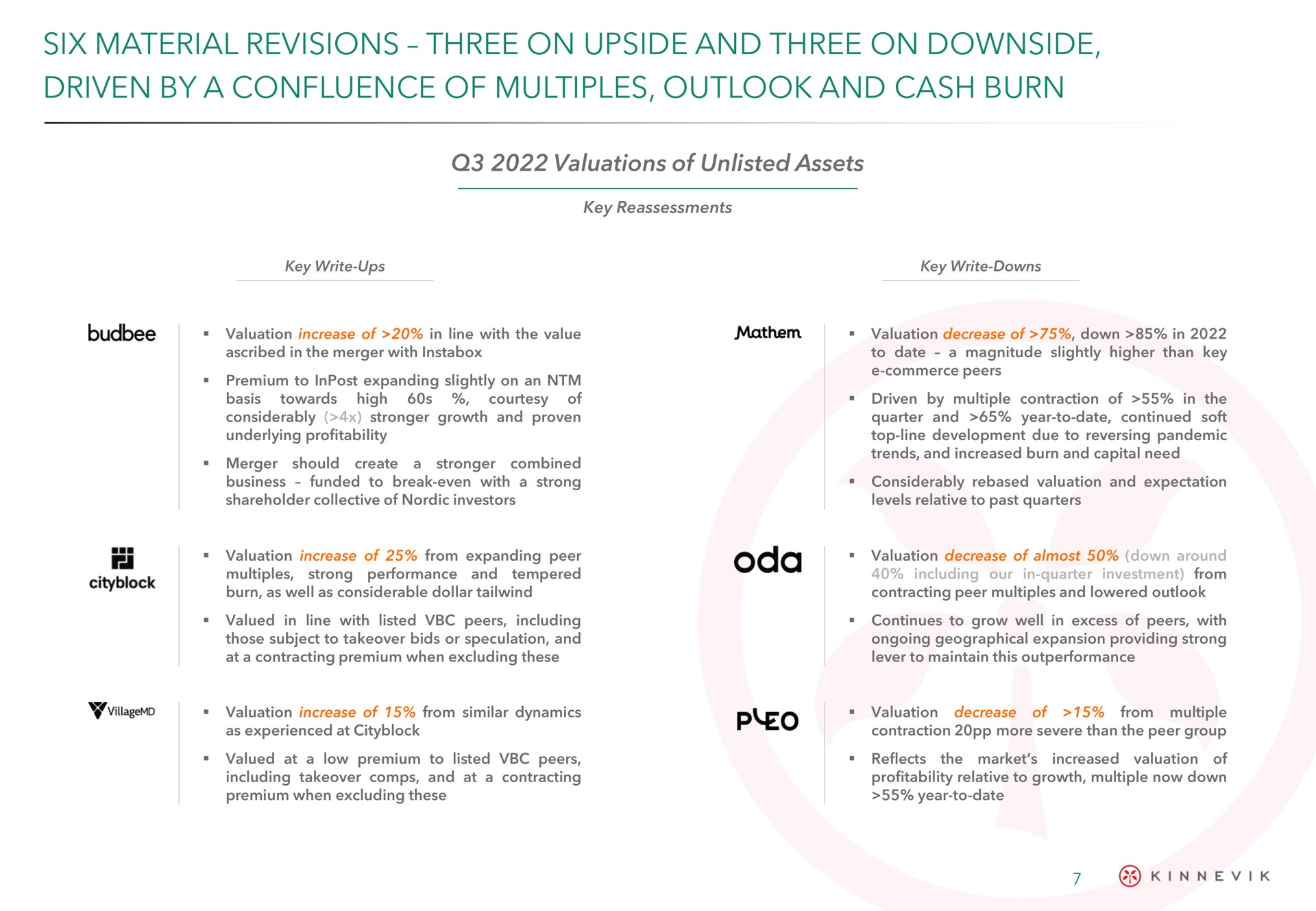 six material revisions three on upside and three on downside driven by a confluence of multiples outlook and cash burn oda | Kinnevik